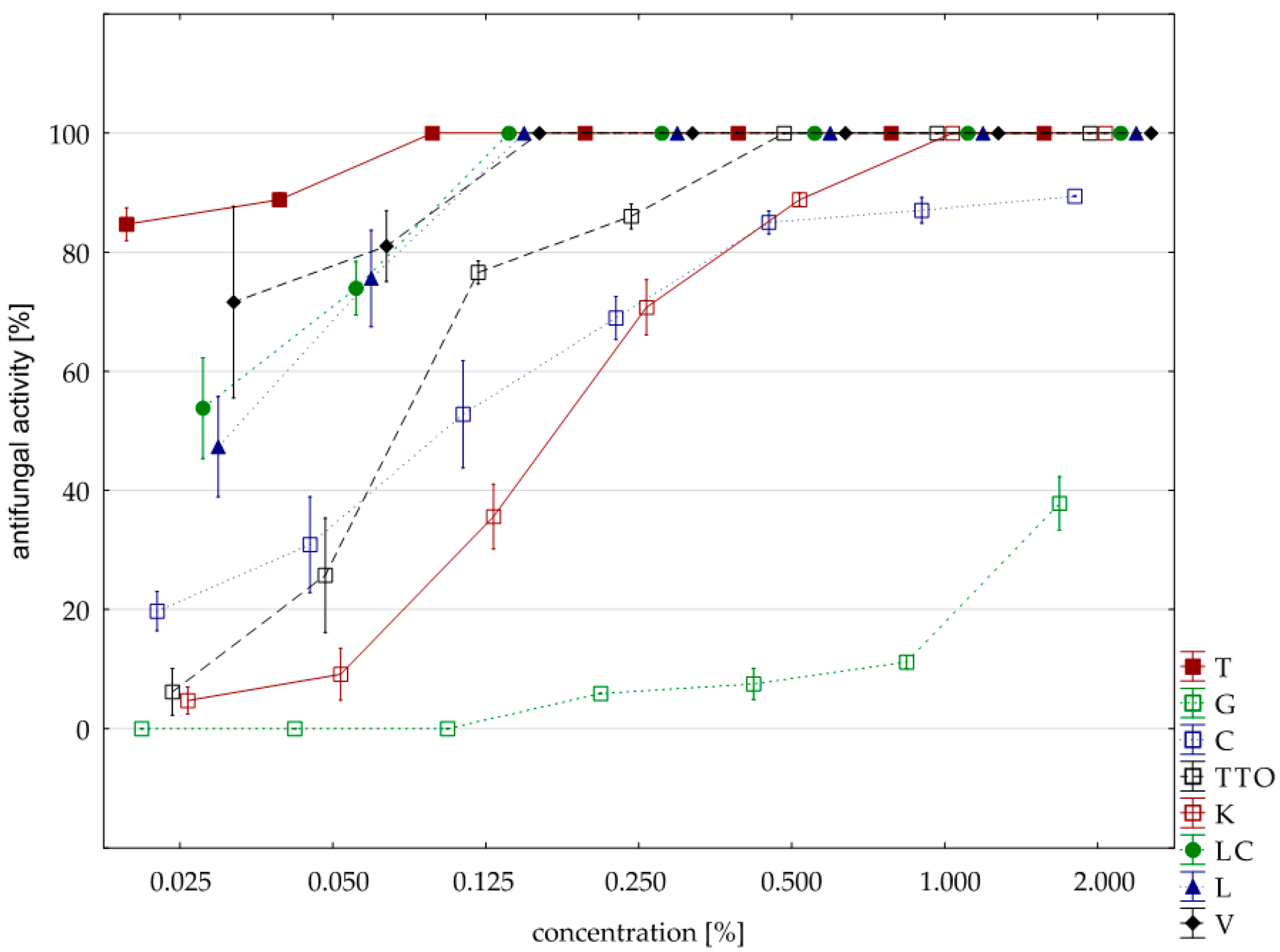 Molecules 25 00292 g005