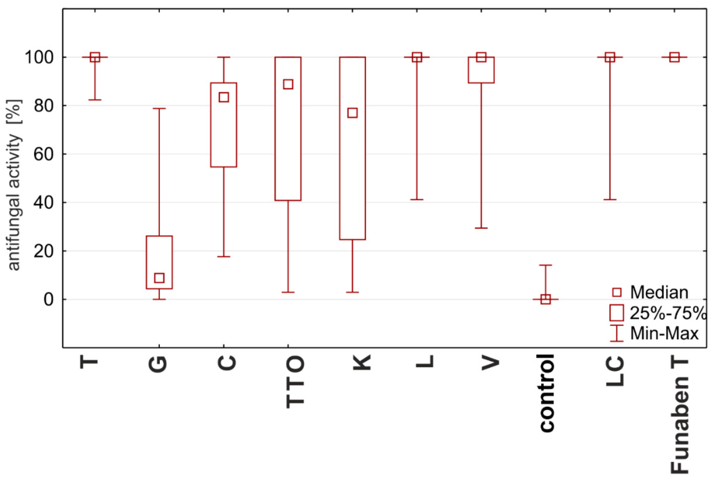 Molecules 25 00292 g007