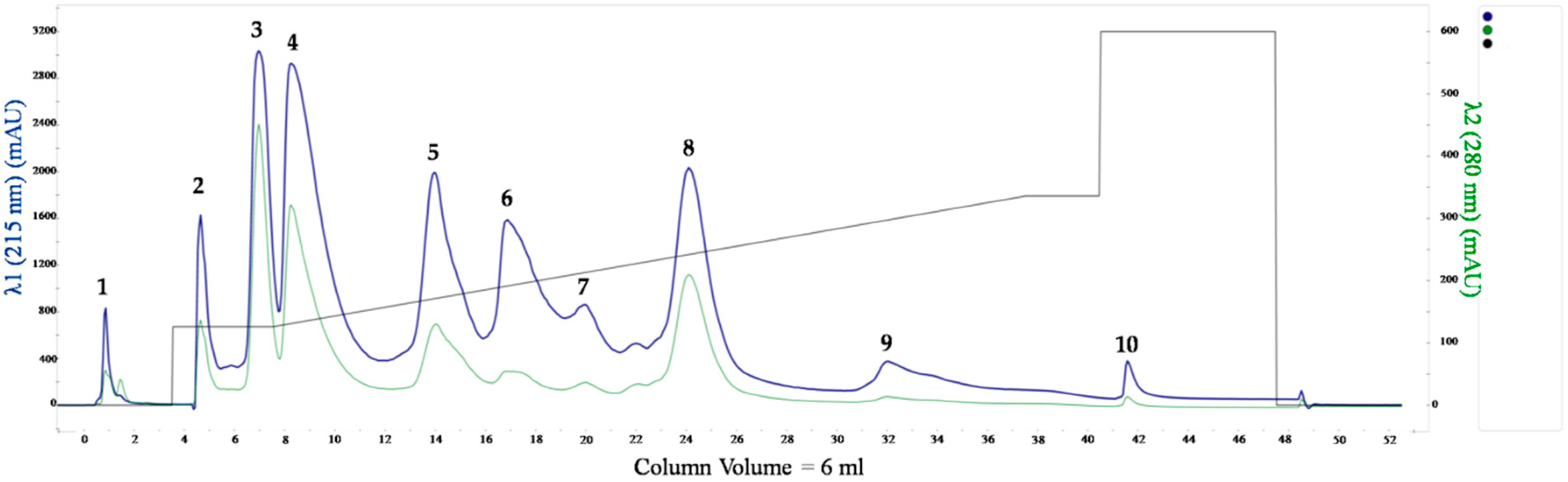 Molecules 25 00293 g001 Molecules 25 00293 g001
