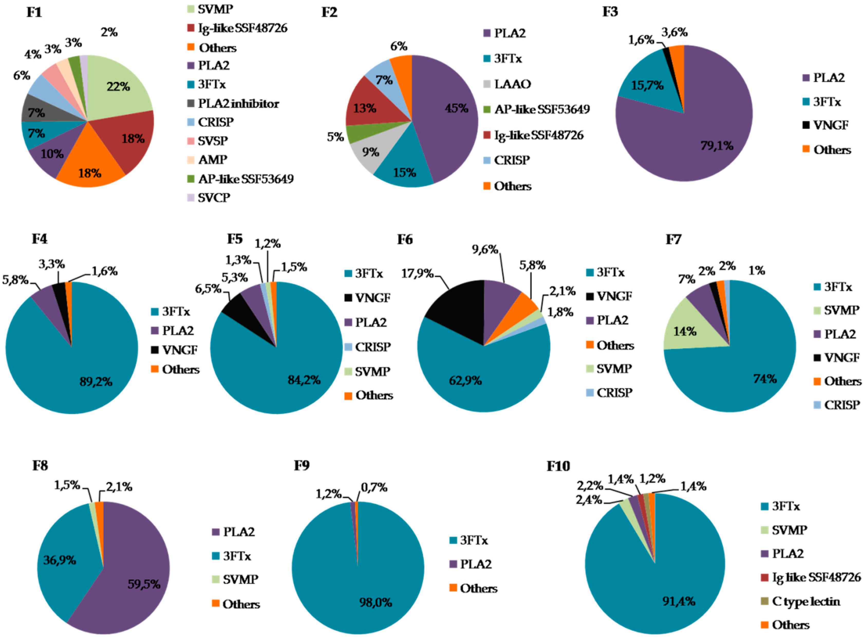 Molecules 25 00293 g004 Molecules 25 00293 g004