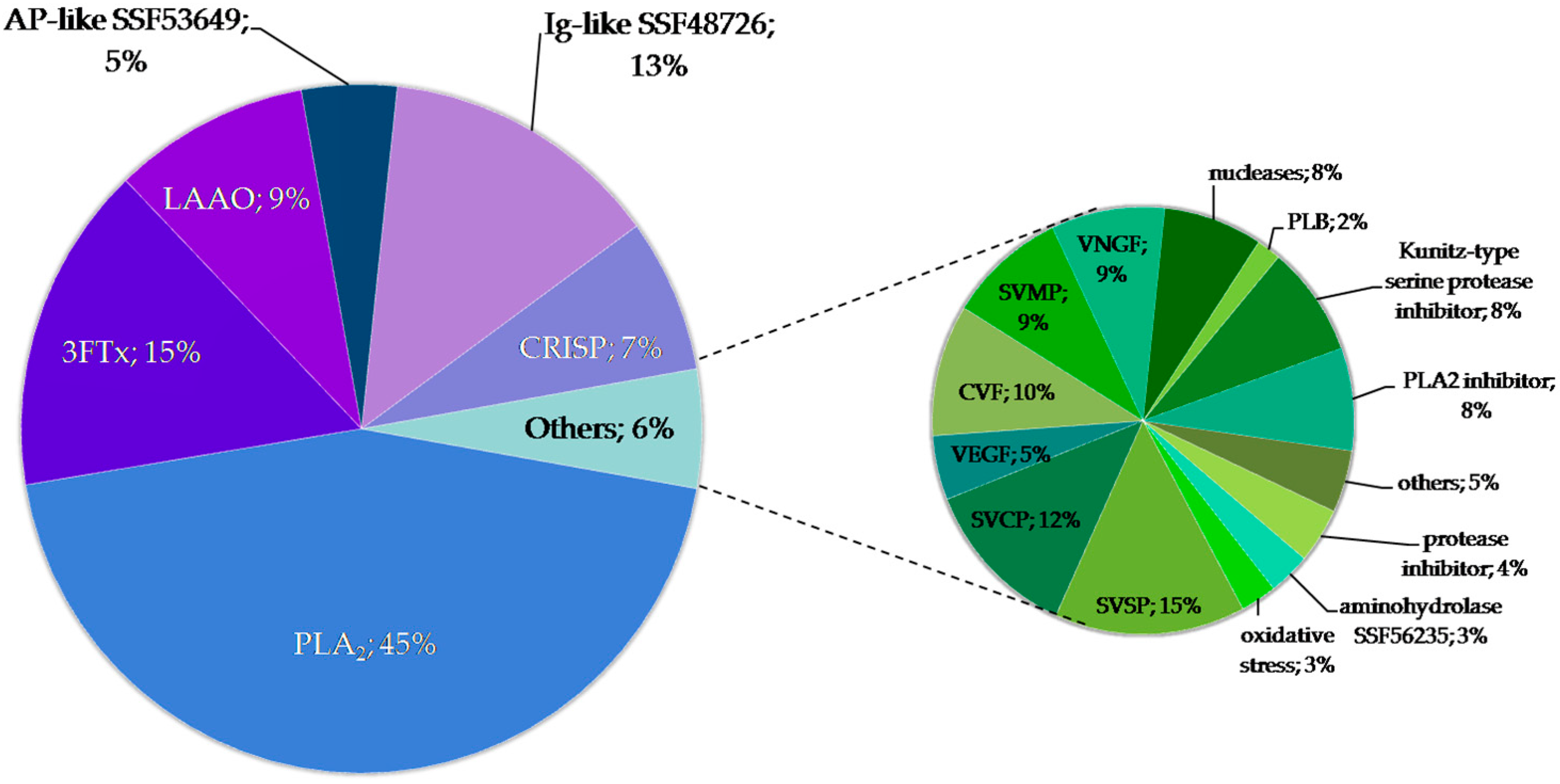 Molecules 25 00293 g005 Molecules 25 00293 g005
