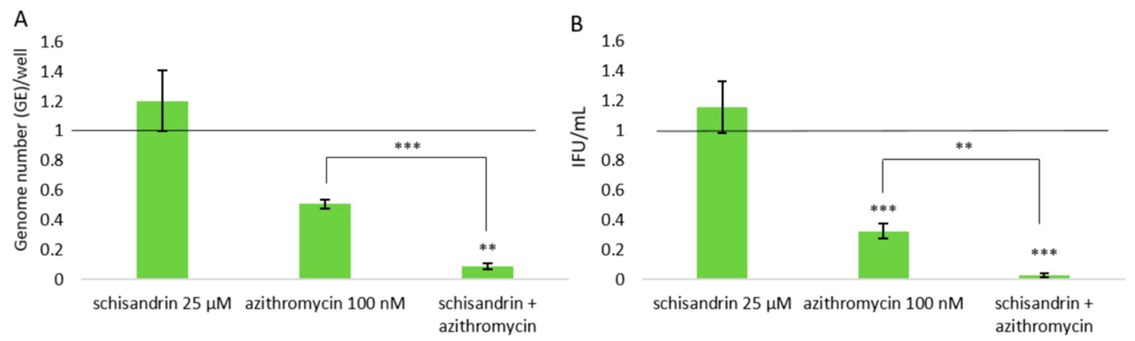 Molecules 25 00294 g003