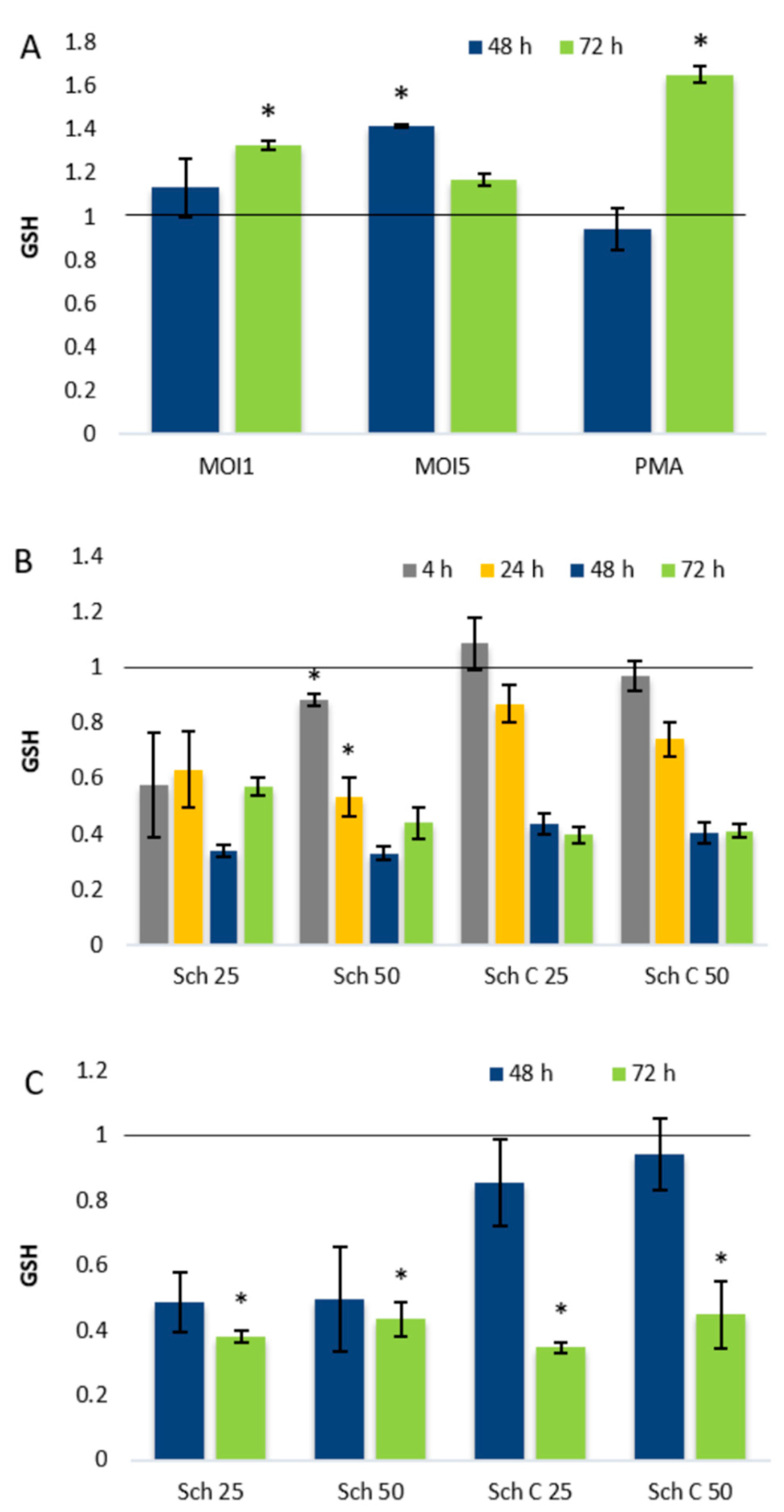 Molecules 25 00294 g005