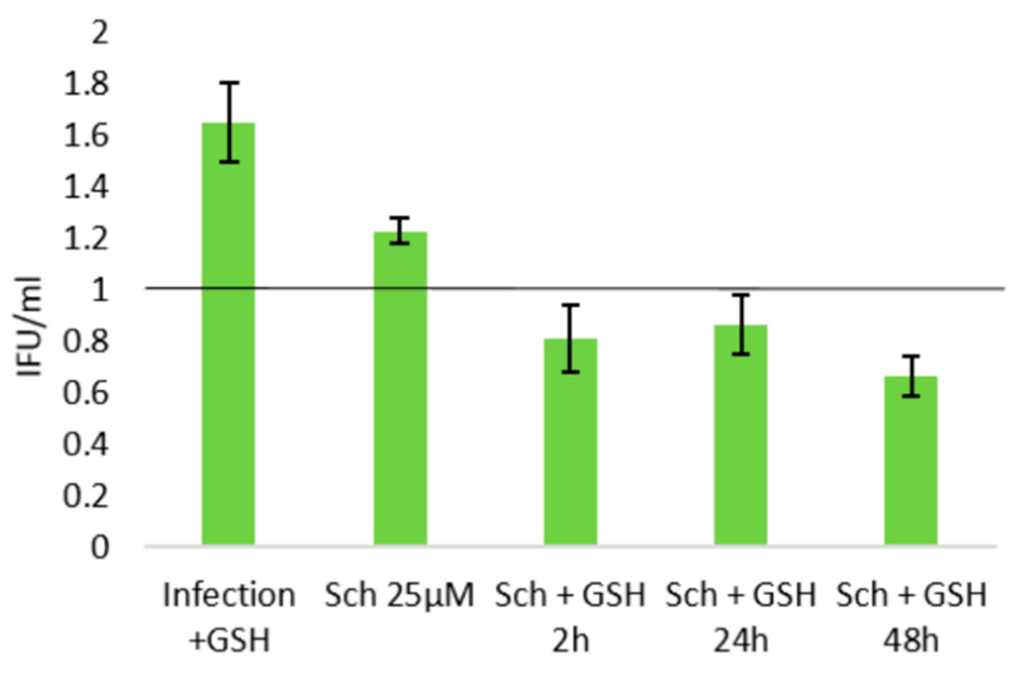 Molecules 25 00294 g006