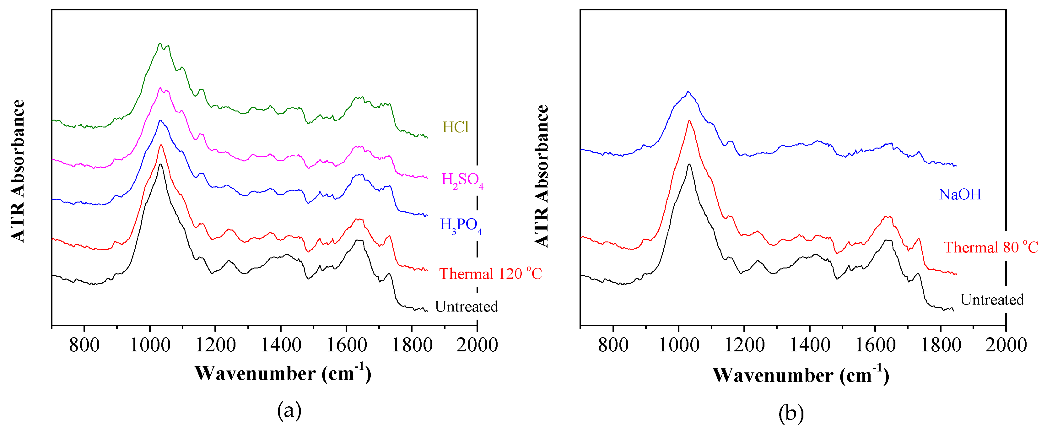 Molecules 25 00296 g002