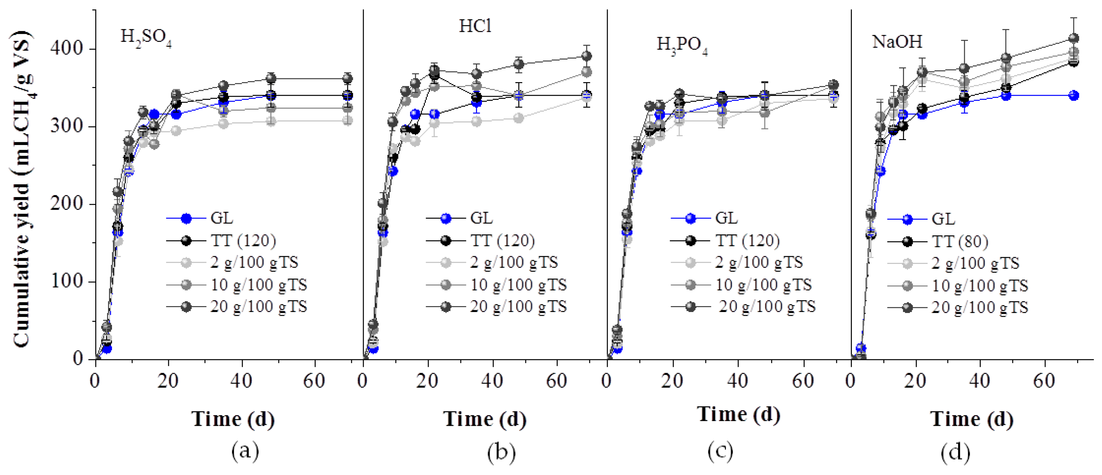 Molecules 25 00296 g004