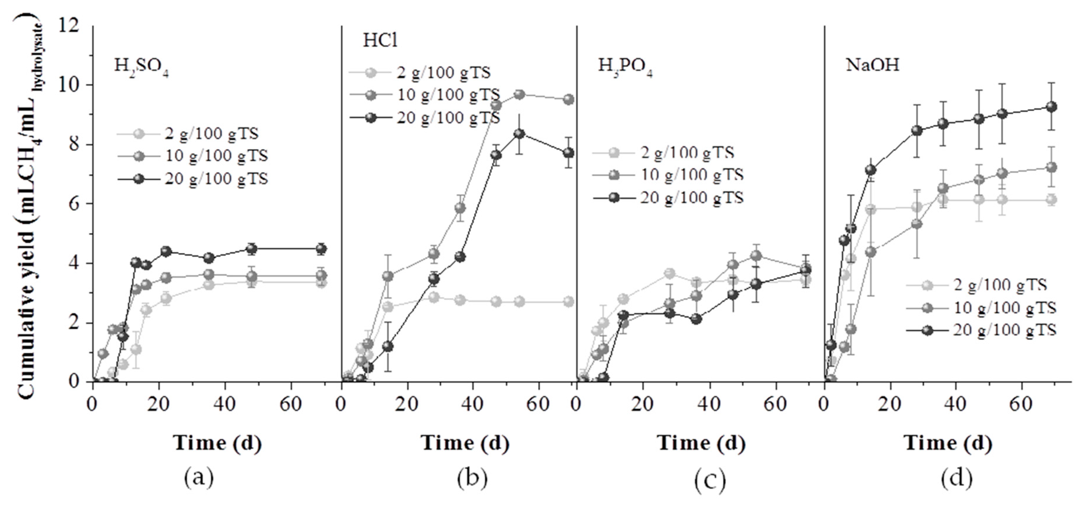 Molecules 25 00296 g006