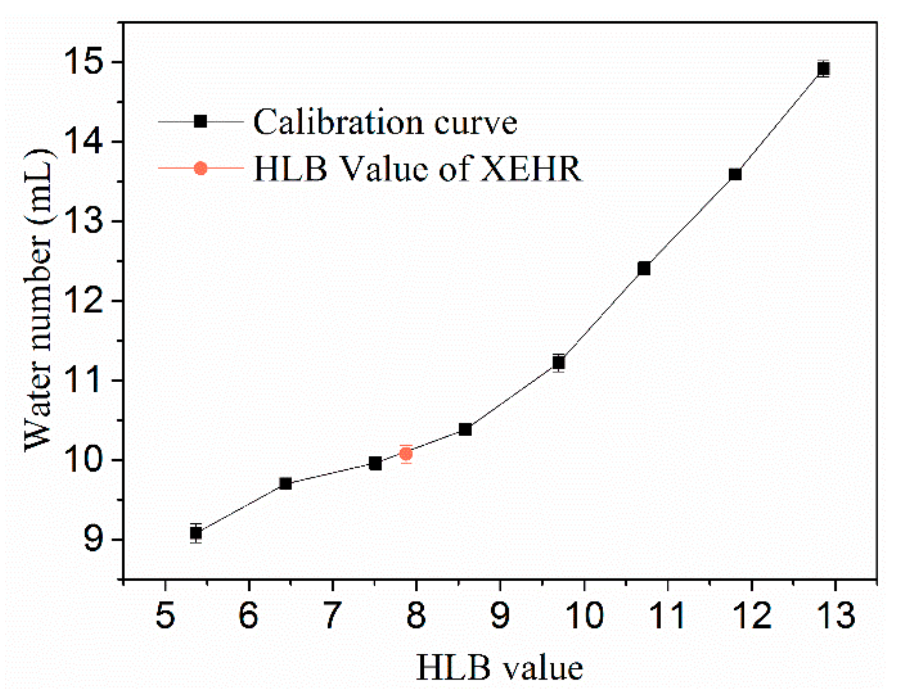 Molecules 25 00302 g003