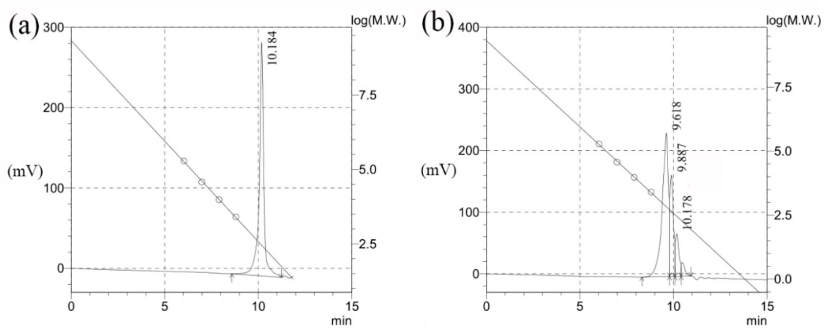 Molecules 25 00302 g004