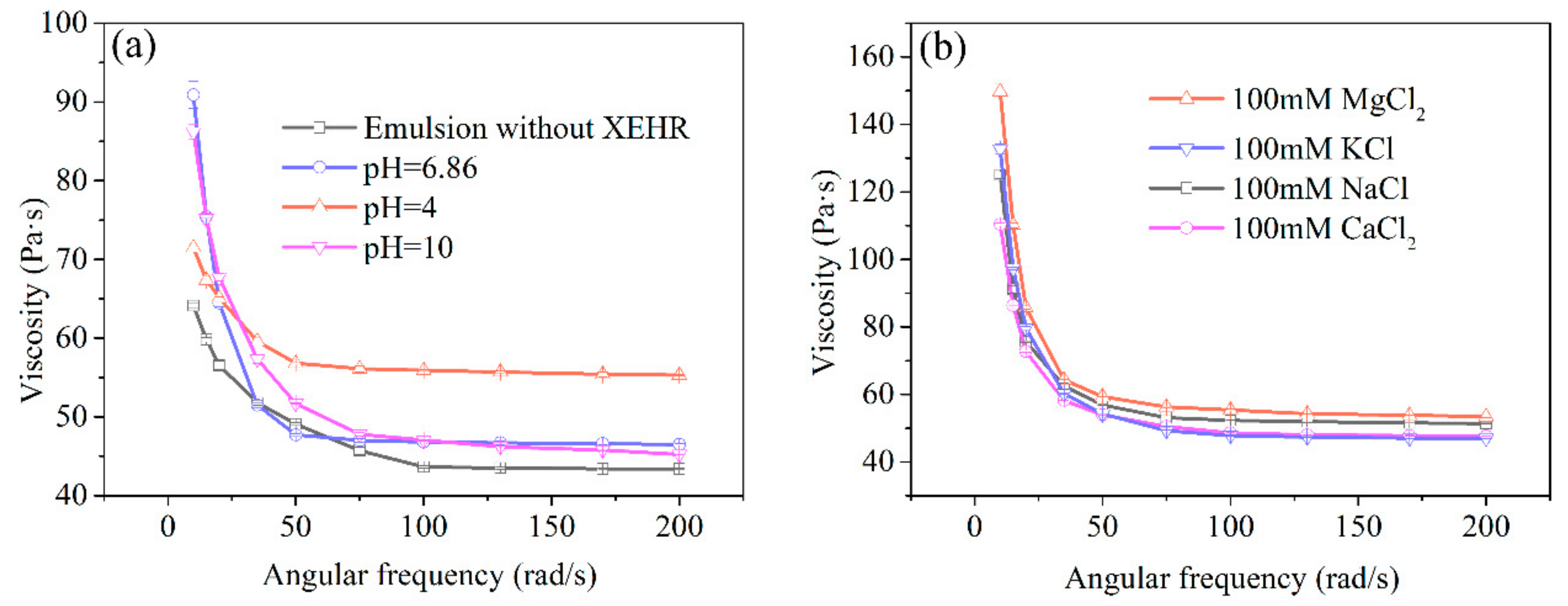 Molecules 25 00302 g008