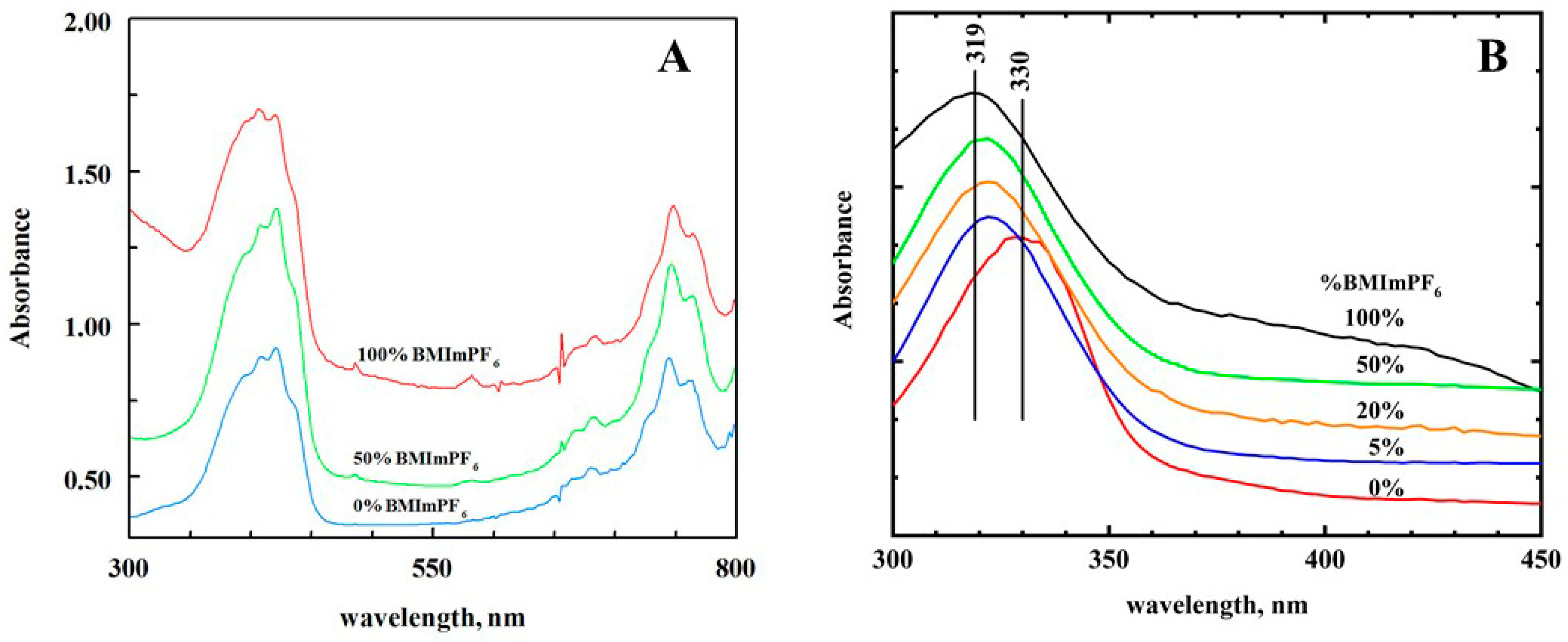Molecules 25 00303 g004
