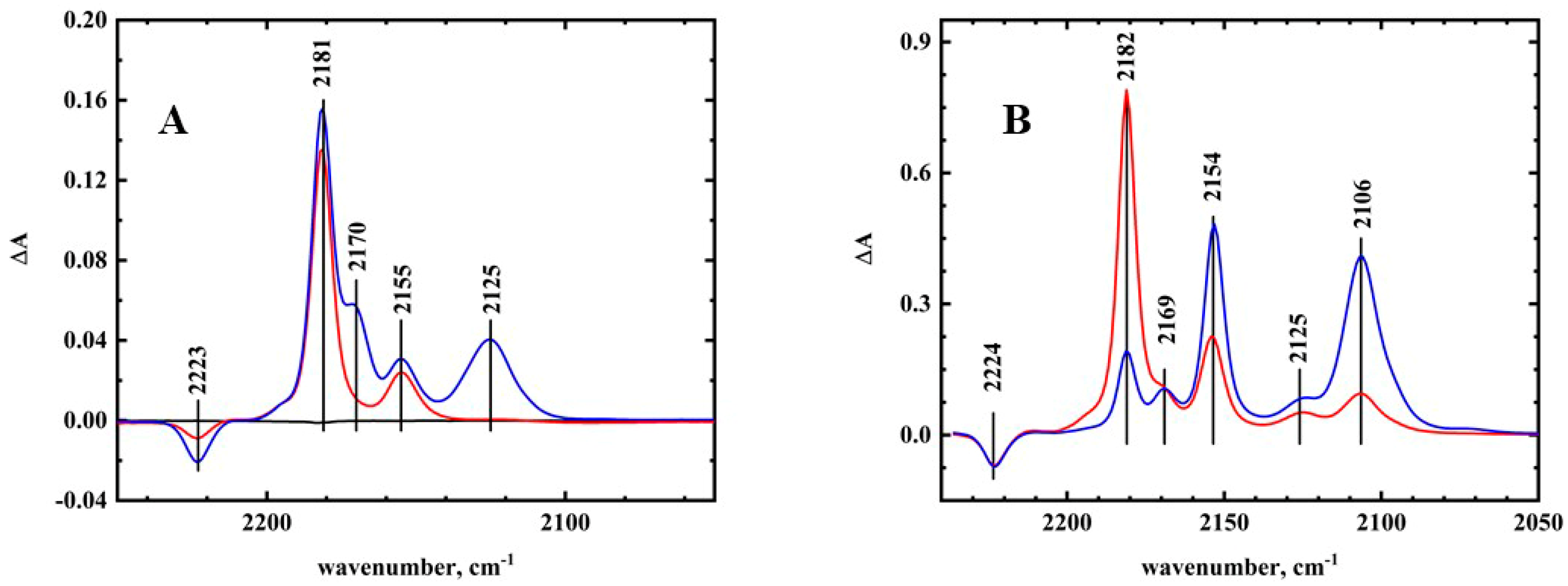 Molecules 25 00303 g006