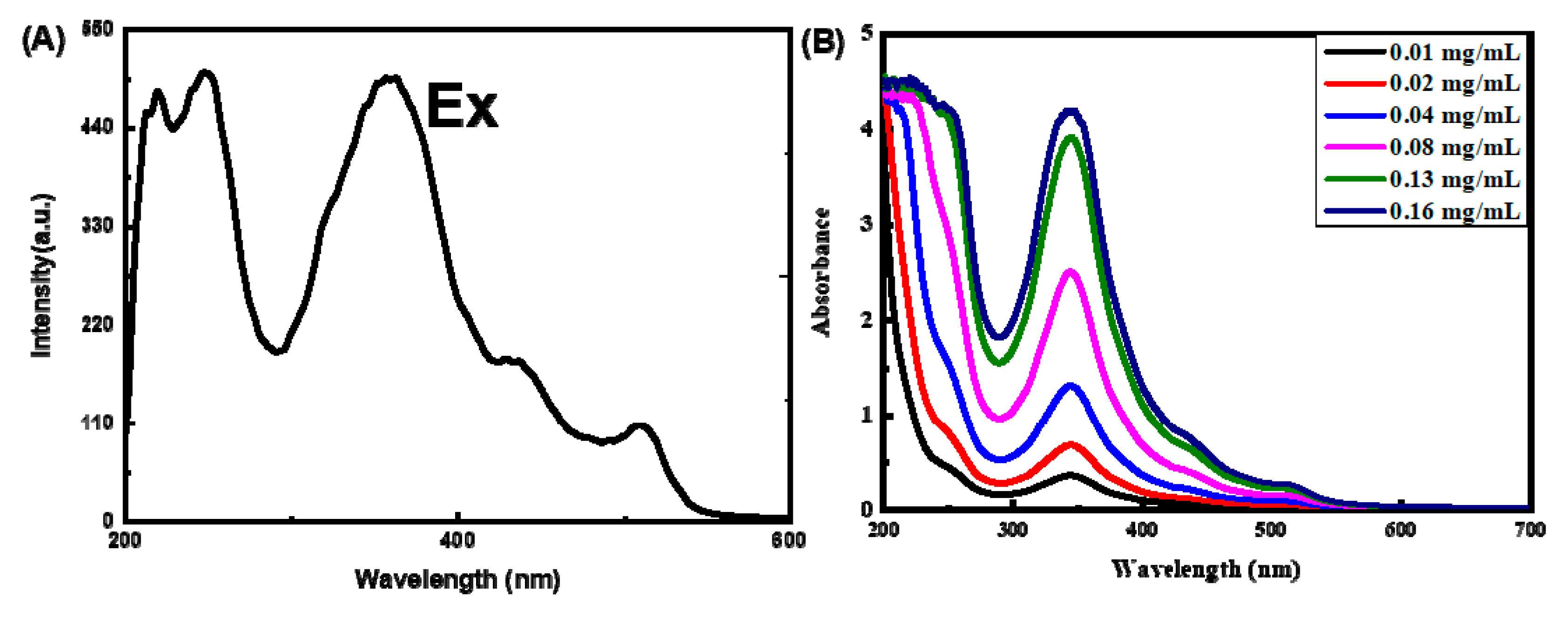 Molecules 25 00306 g002