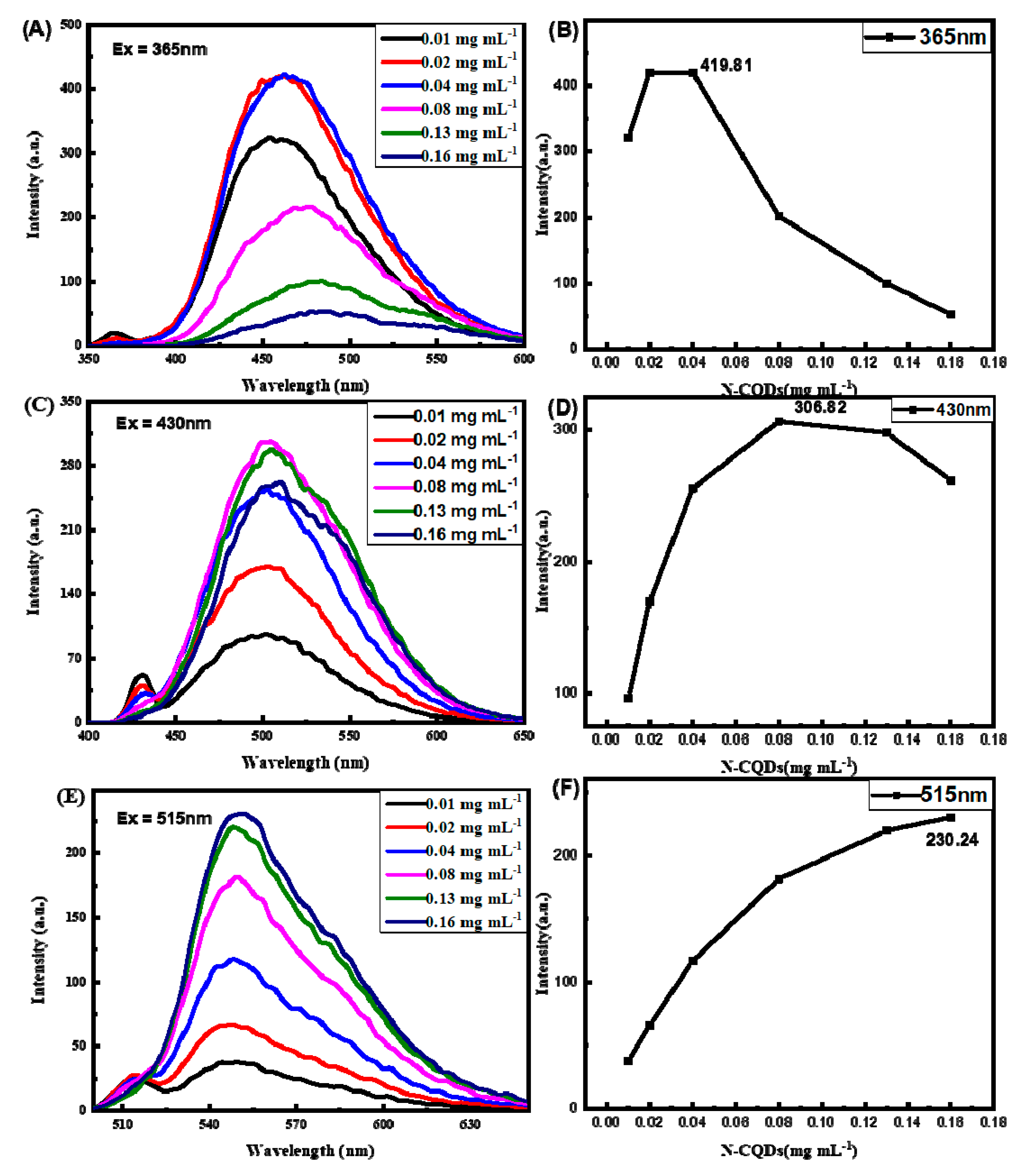 Molecules 25 00306 g003