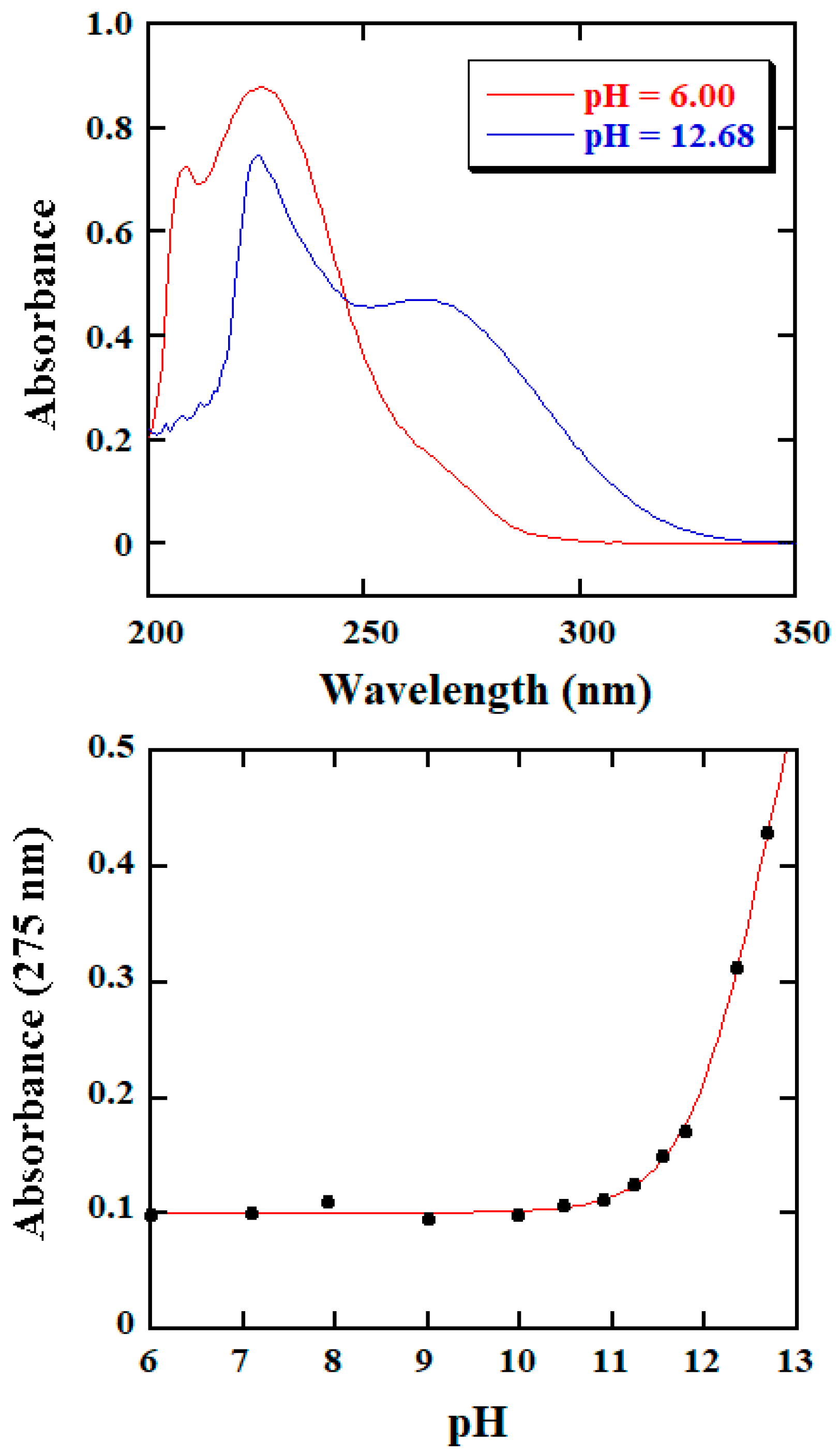 Molecules 25 00308 g008