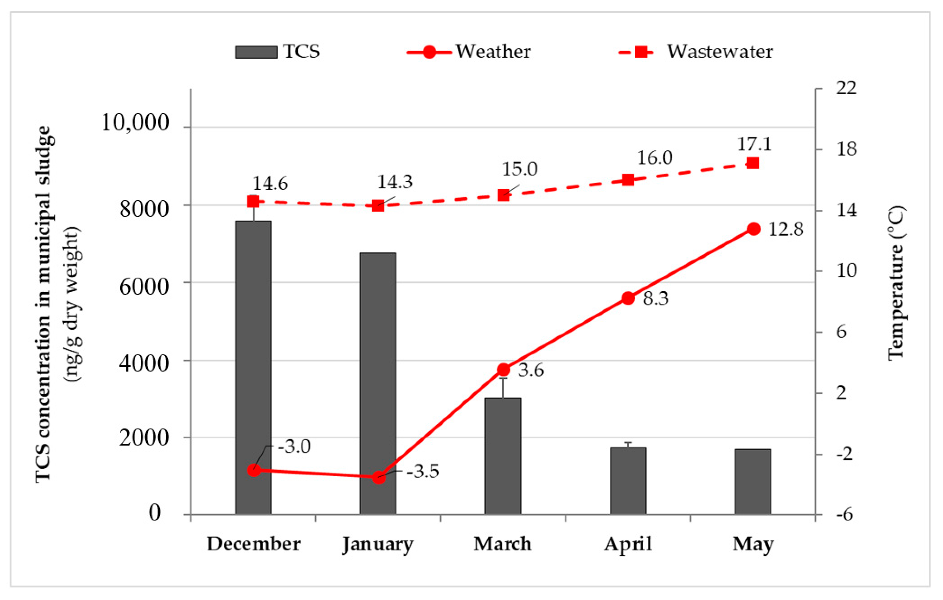 Molecules 25 00310 g001
