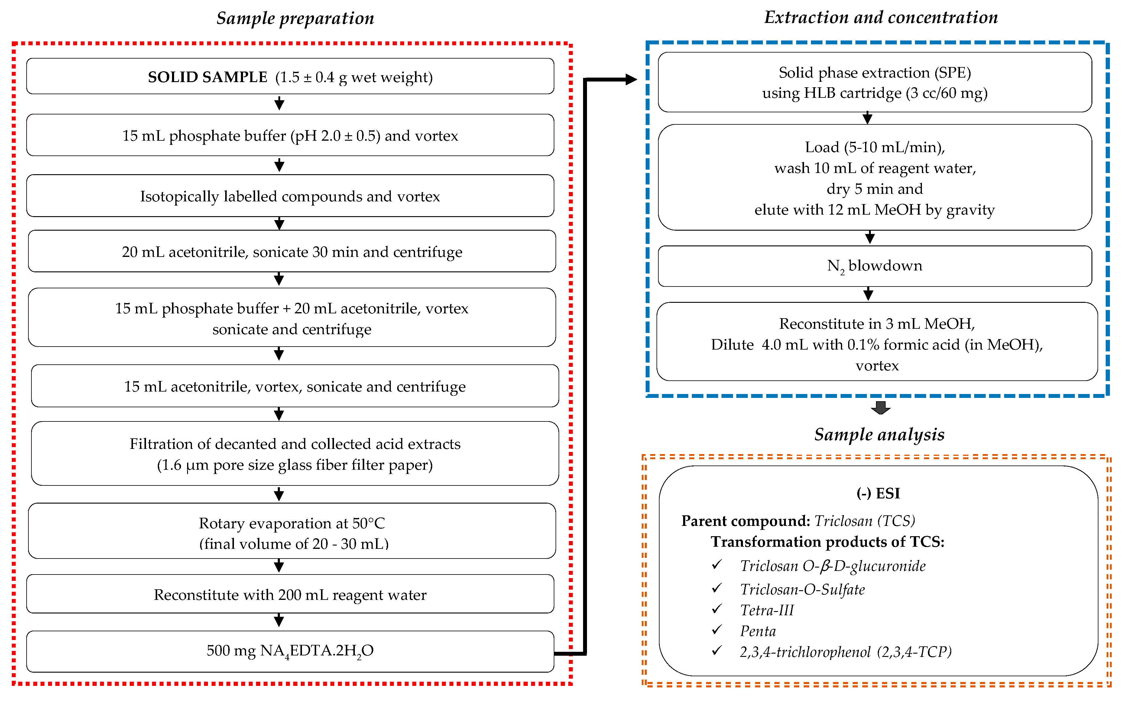 Molecules 25 00310 g007