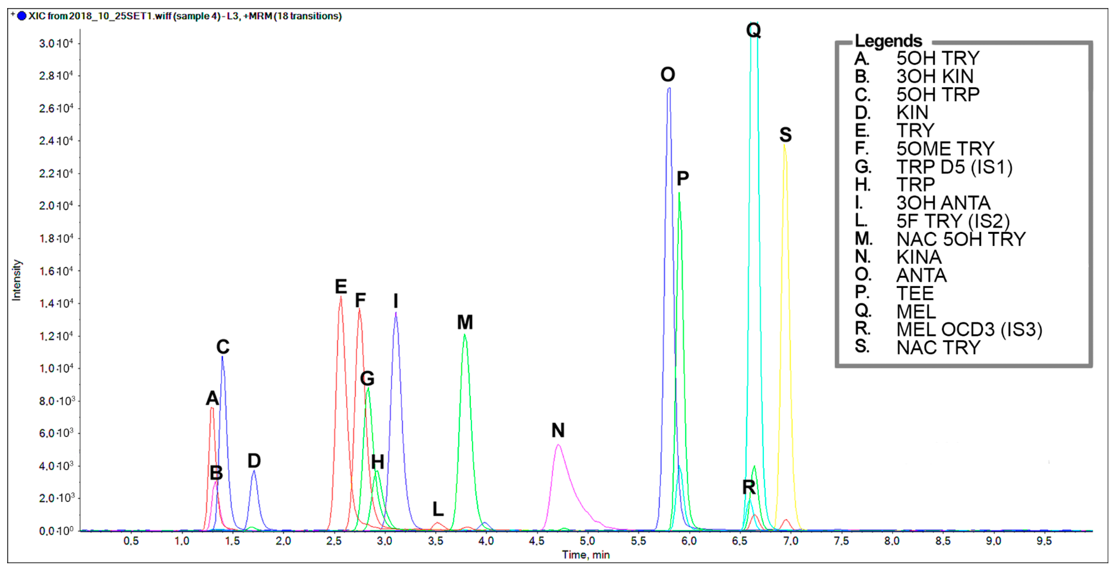 Molecules 25 00311 g002