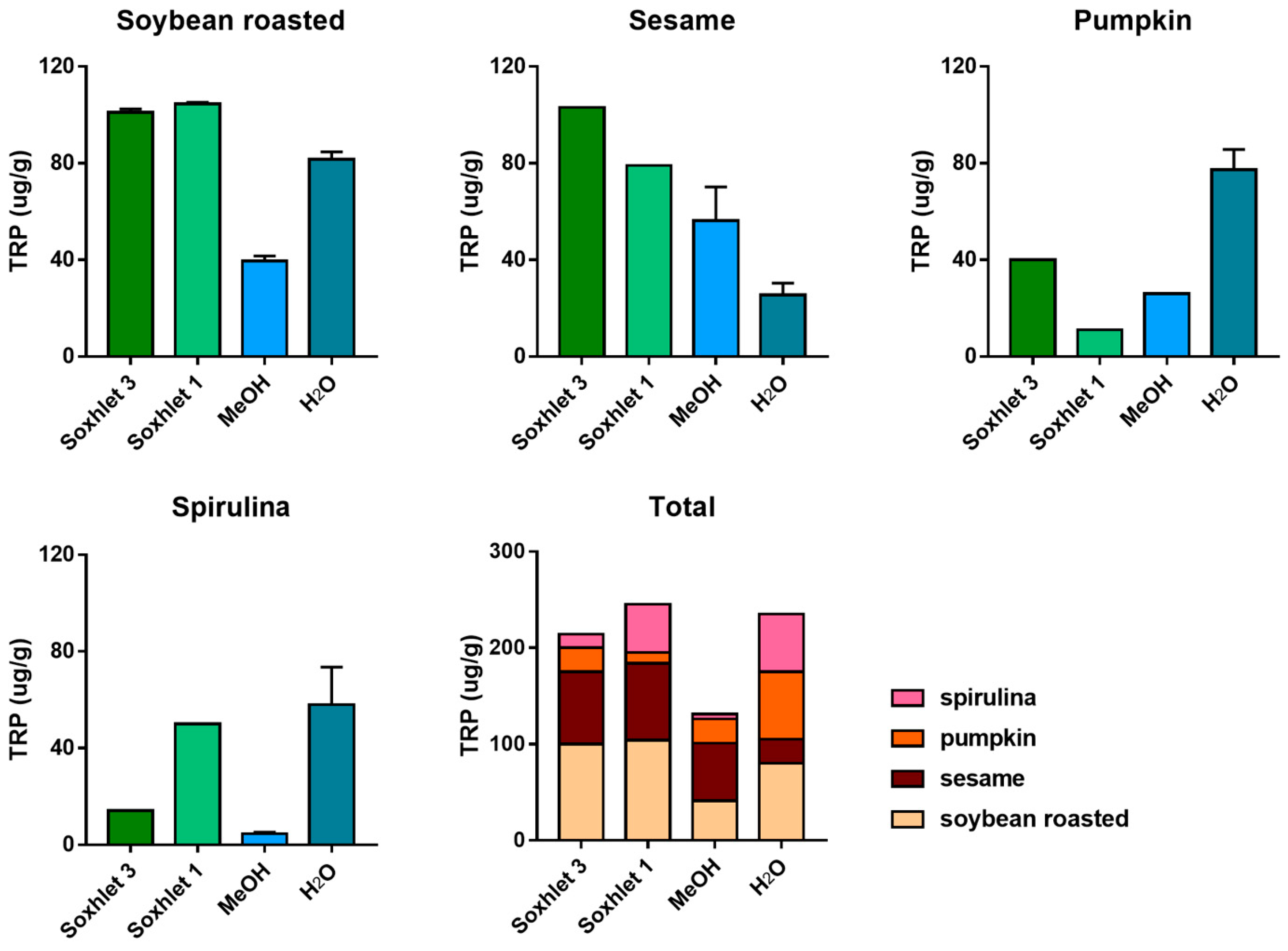 Molecules 25 00311 g003