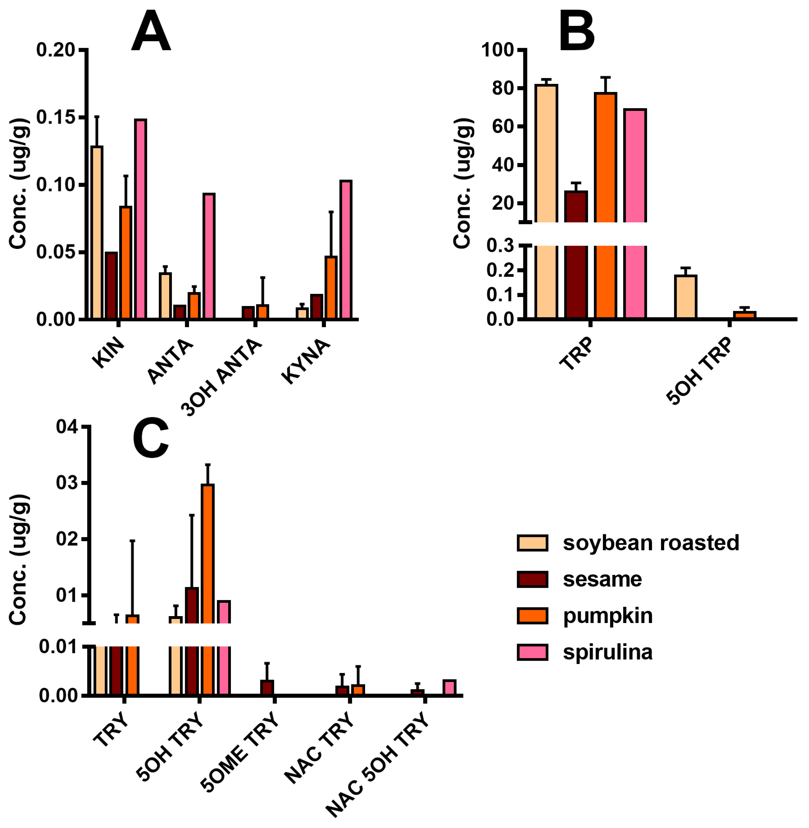 Molecules 25 00311 g005