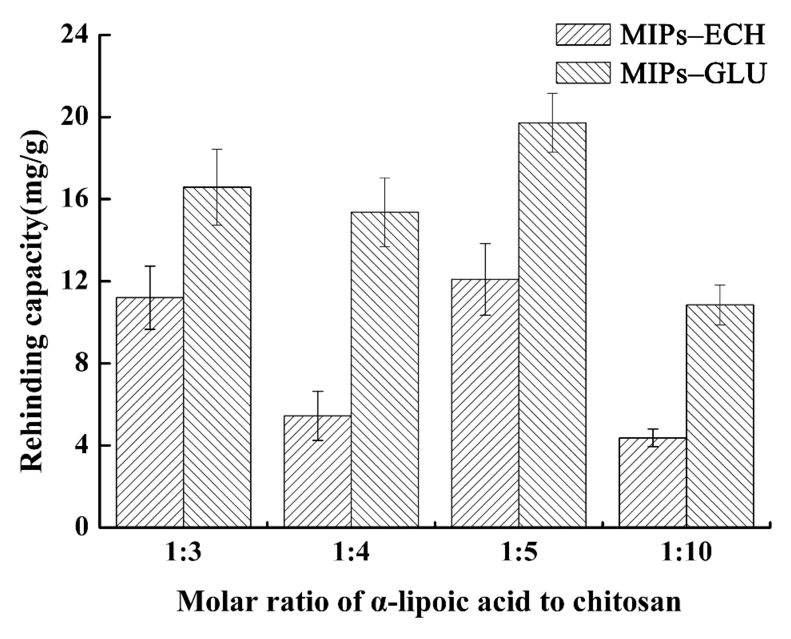 Molecules 25 00312 g001 Molecules 25 00312 g001