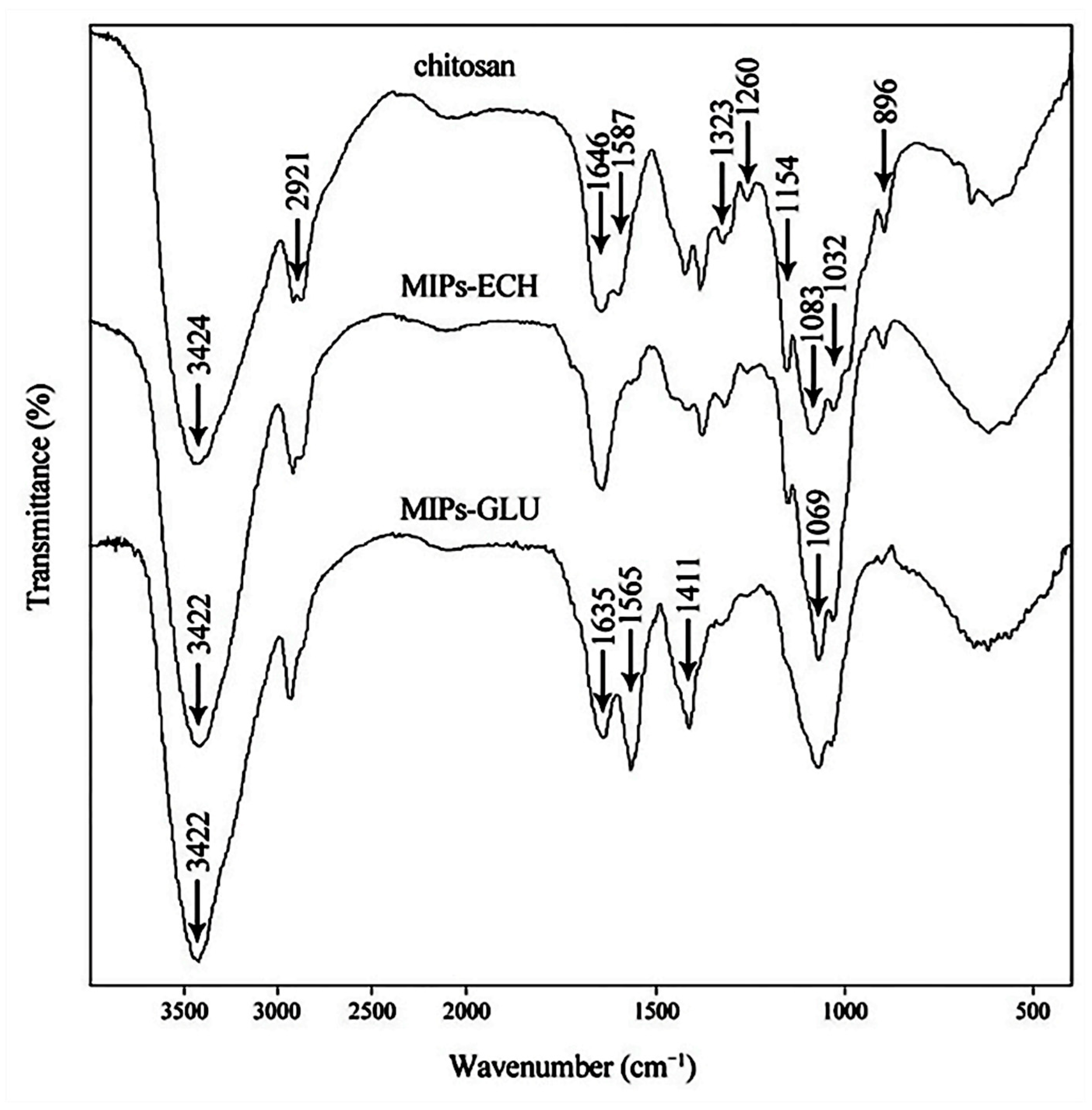 Molecules 25 00312 g003 Molecules 25 00312 g003