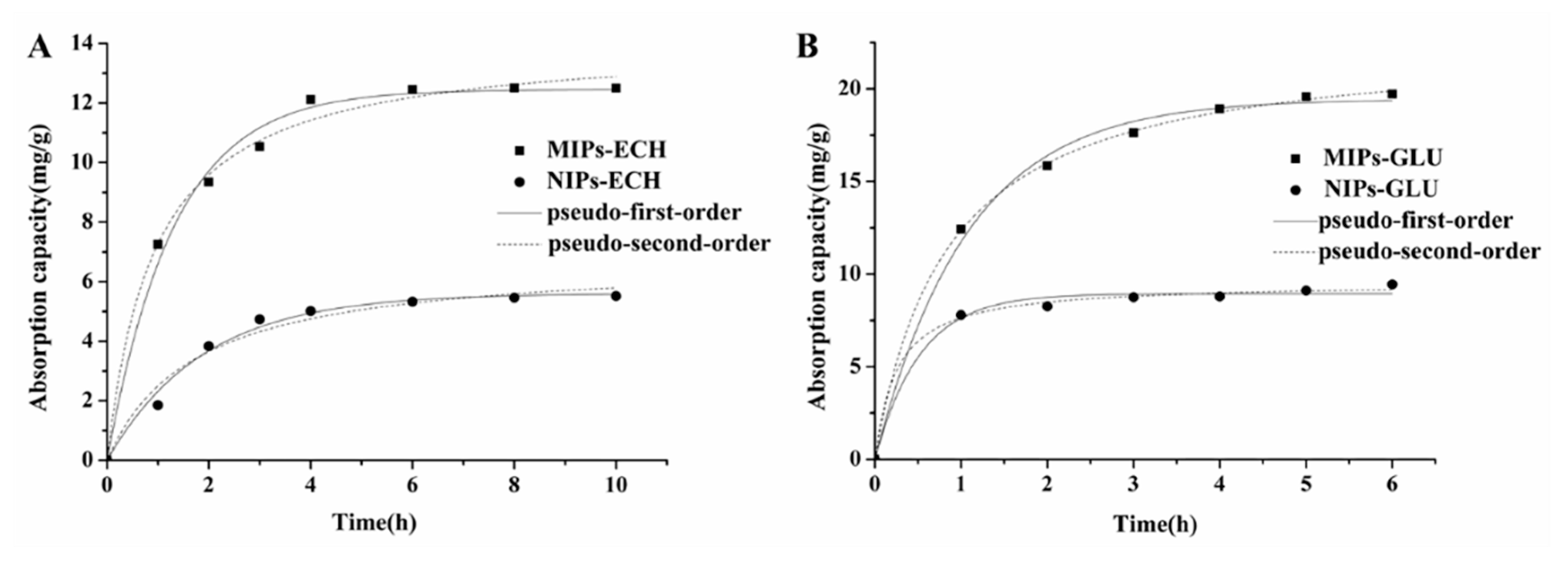 Molecules 25 00312 g004 Molecules 25 00312 g004