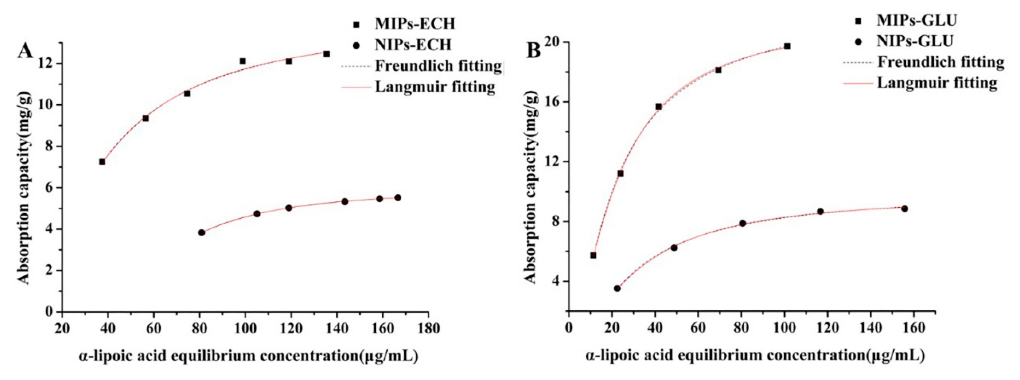 Molecules 25 00312 g005 Molecules 25 00312 g005
