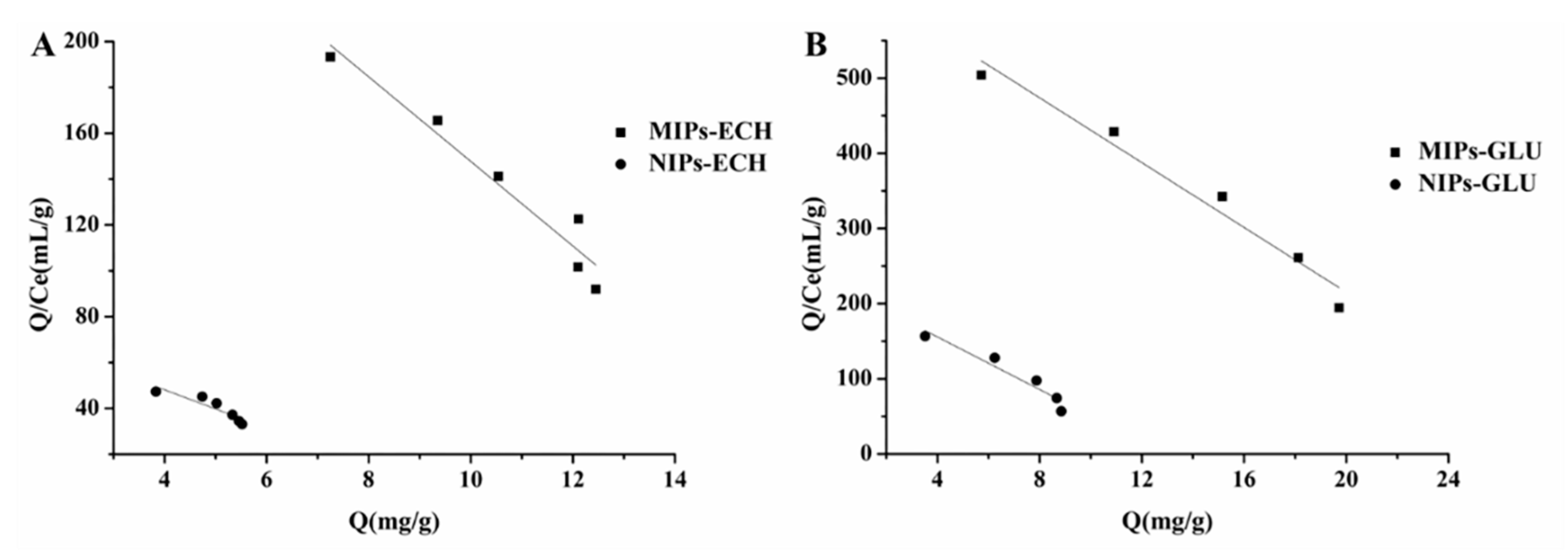 Molecules 25 00312 g006 Molecules 25 00312 g006