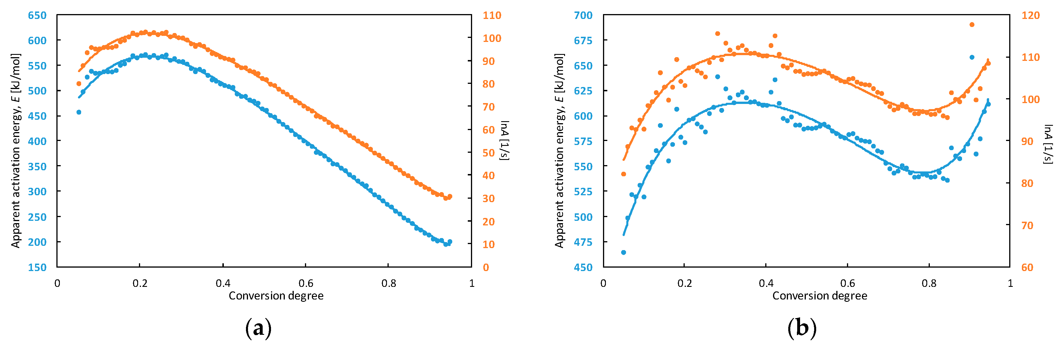 Molecules 25 00314 g005