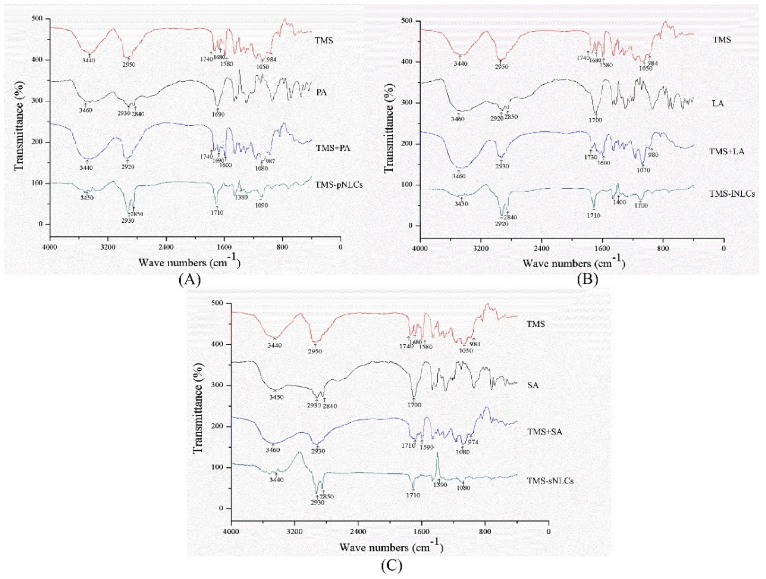 Molecules 25 00315 g004