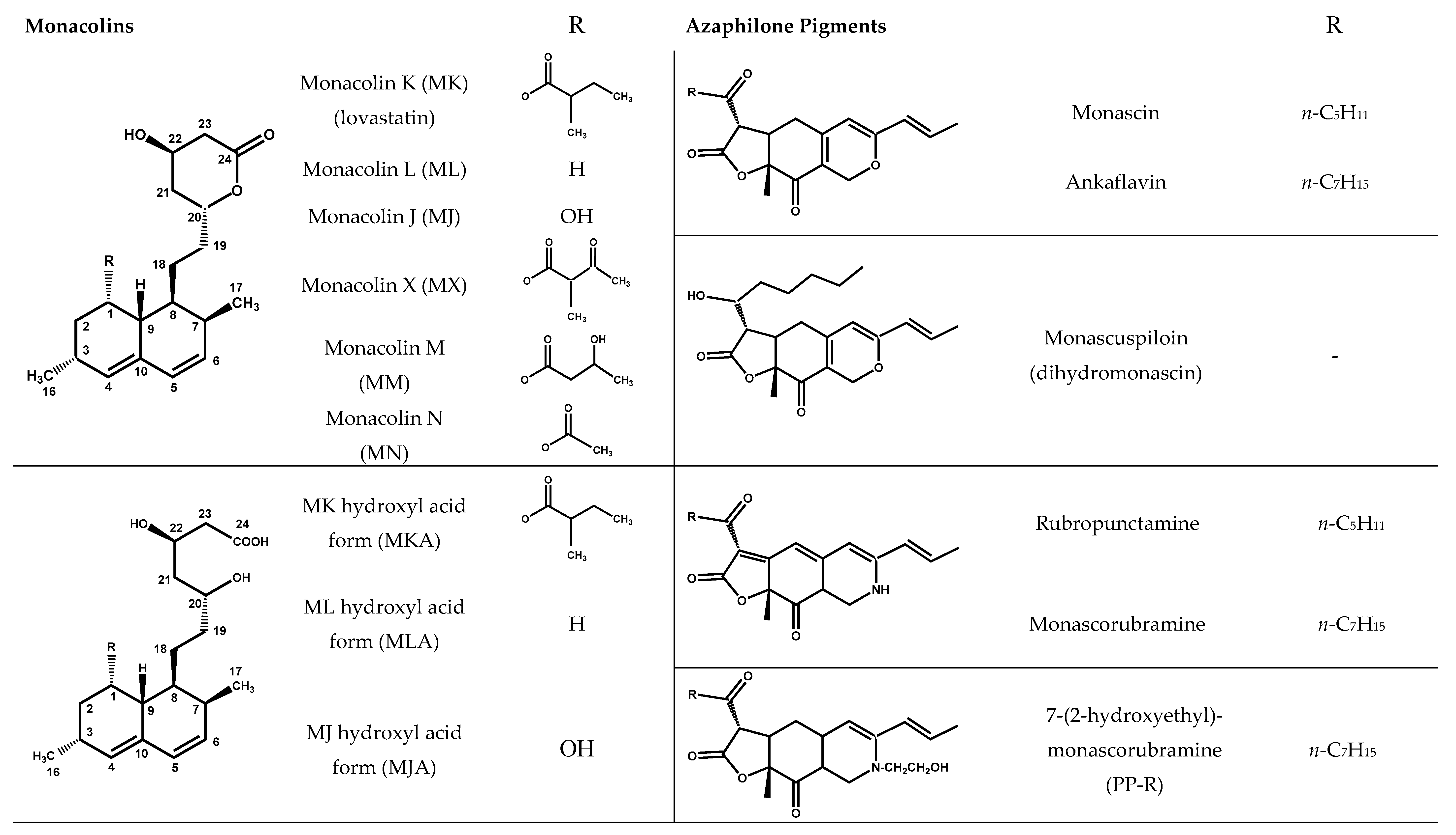 Molecules 25 00317 g002a