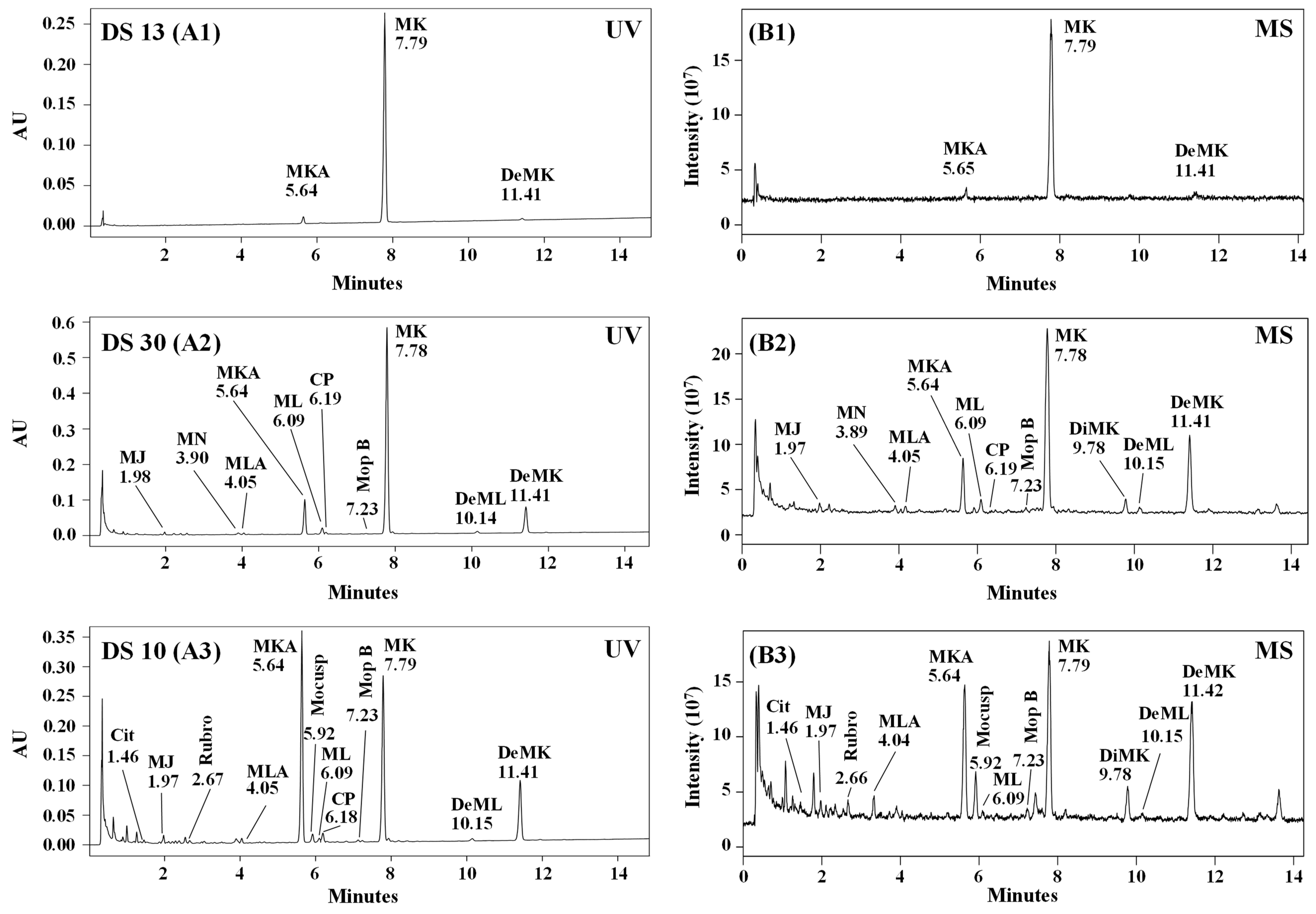 Molecules 25 00317 g005a