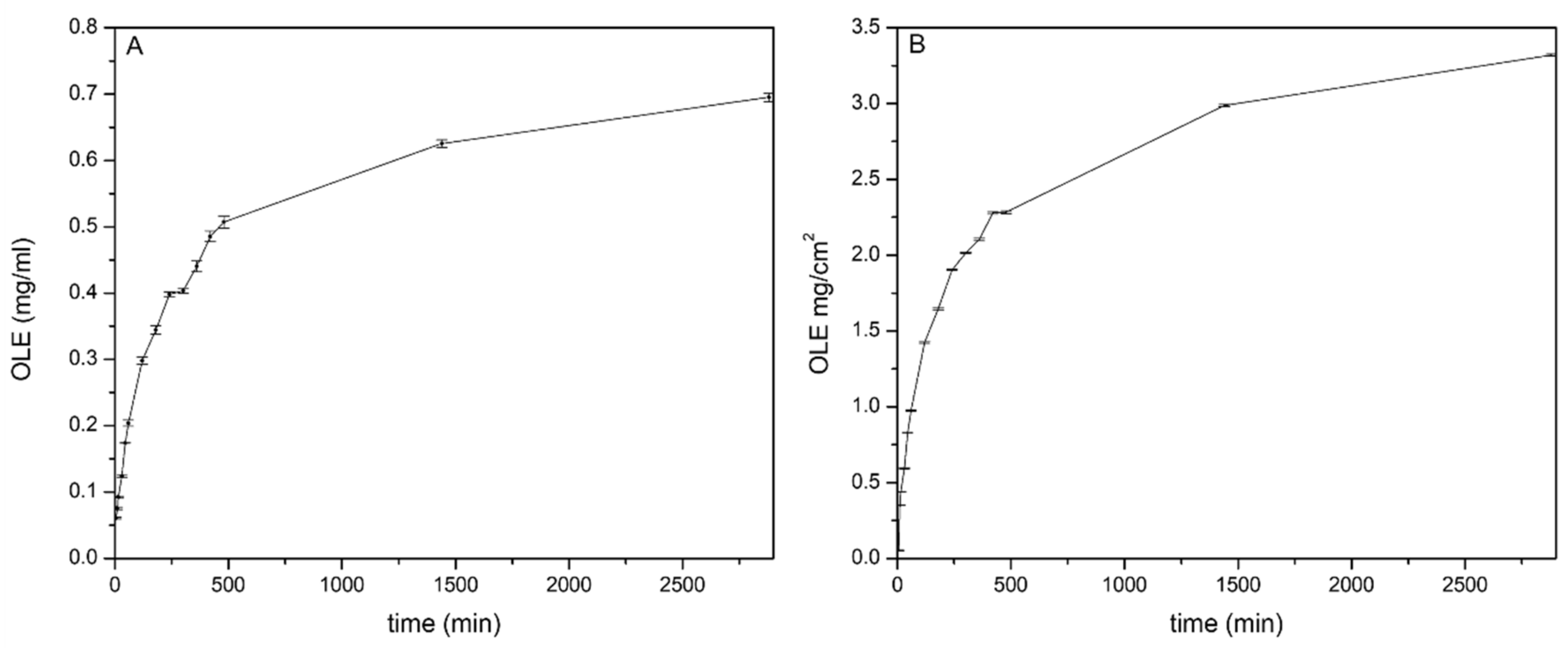 Molecules 25 00318 g006