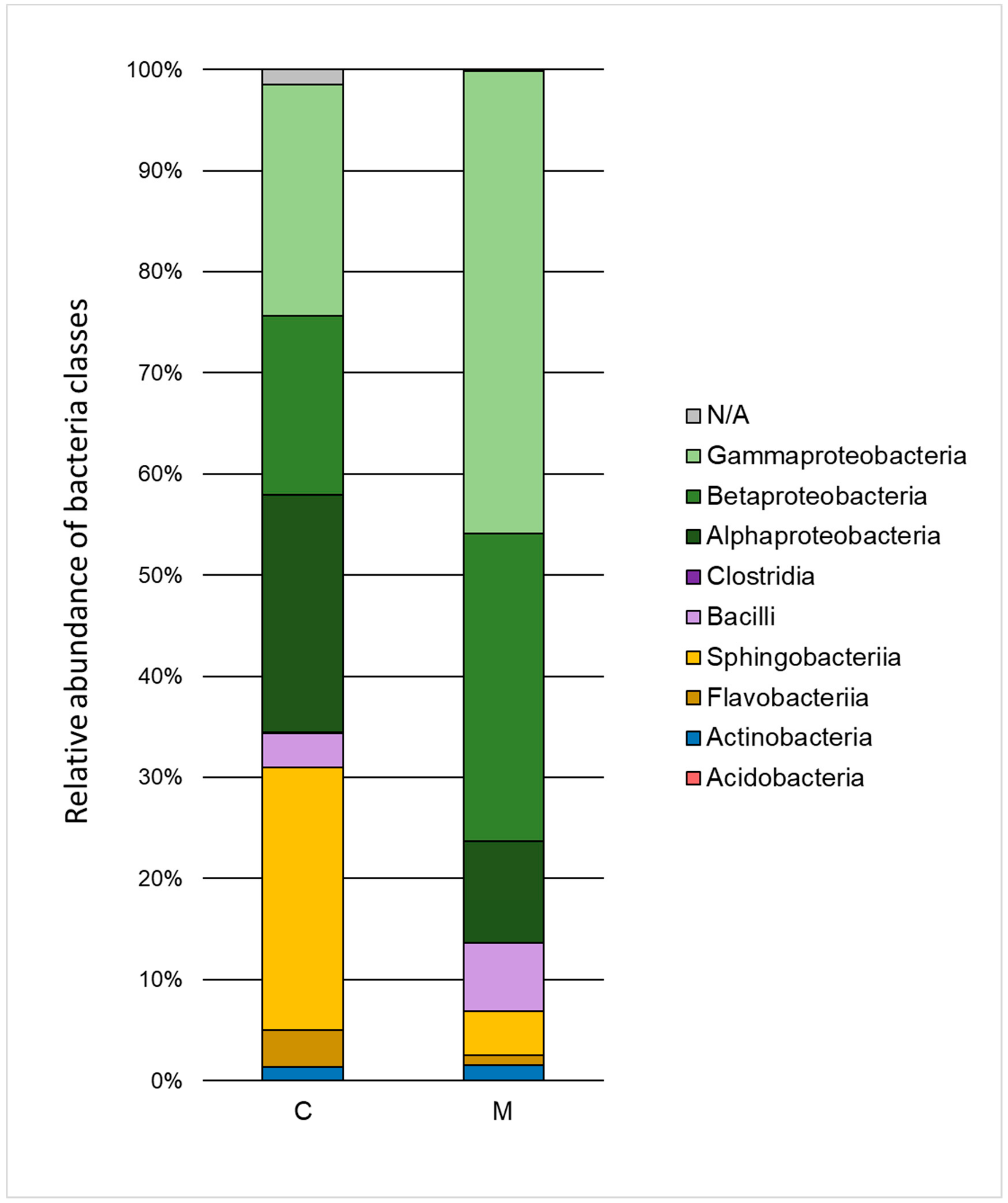 Molecules 25 00319 g003