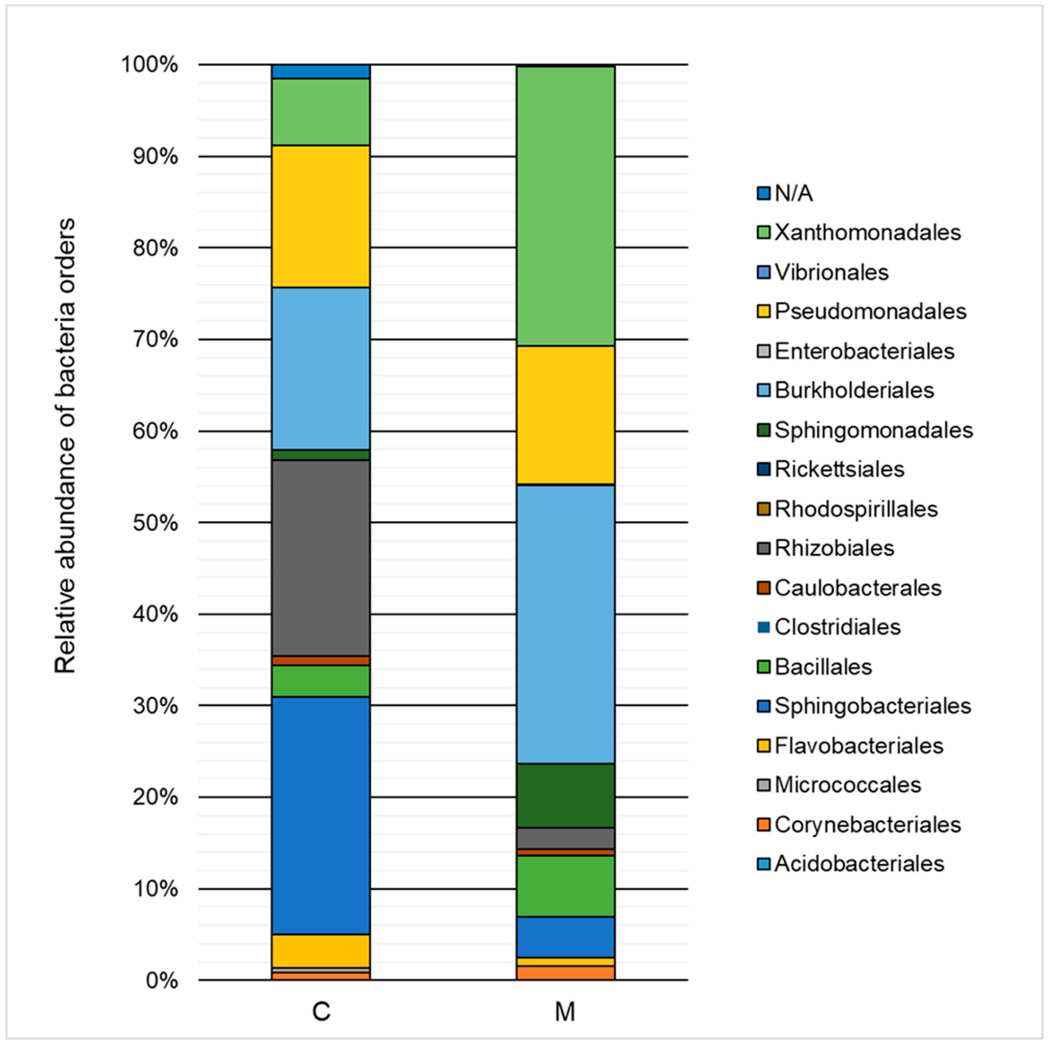 Molecules 25 00319 g004