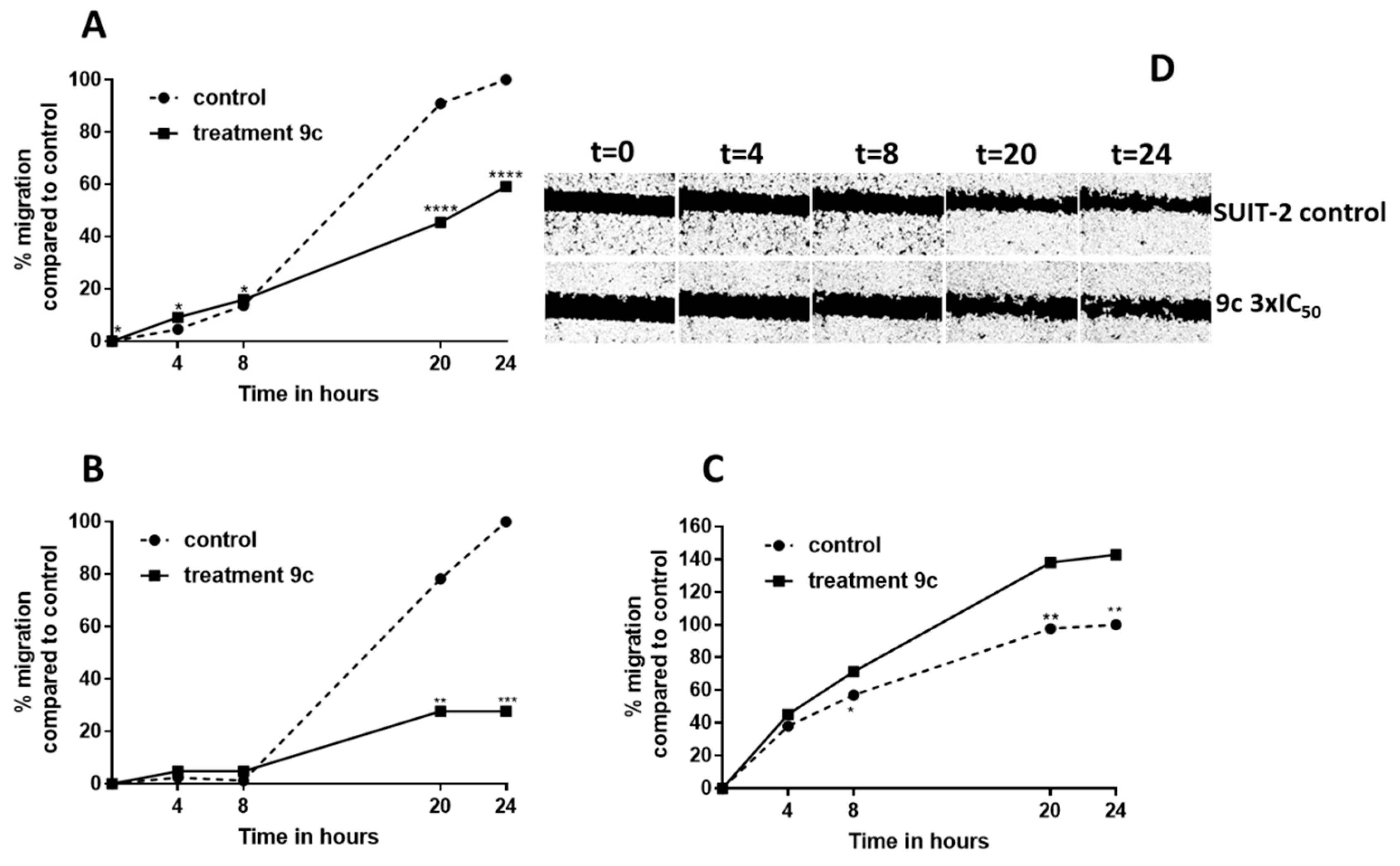 Molecules 25 00329 g003 Molecules 25 00329 g003