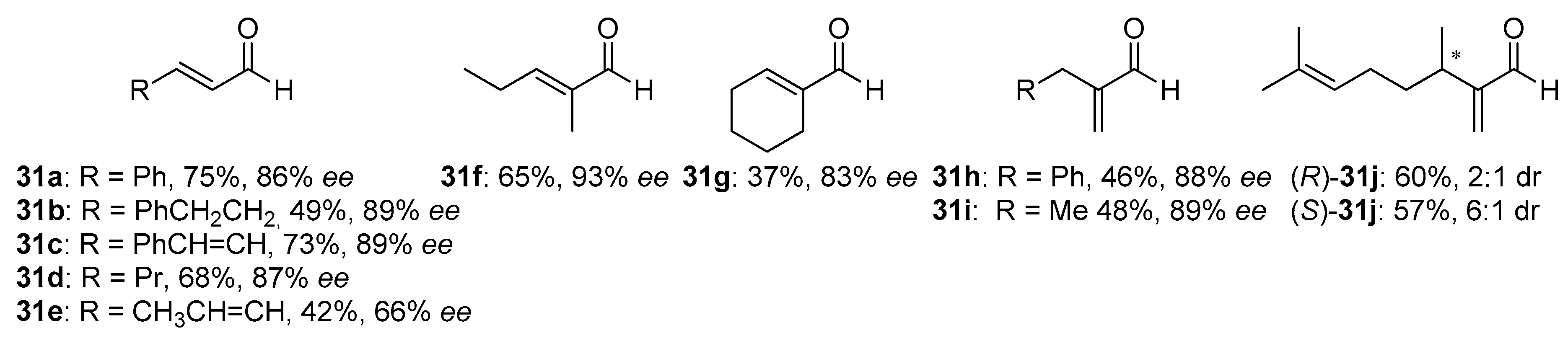 Molecules 25 00330 g005