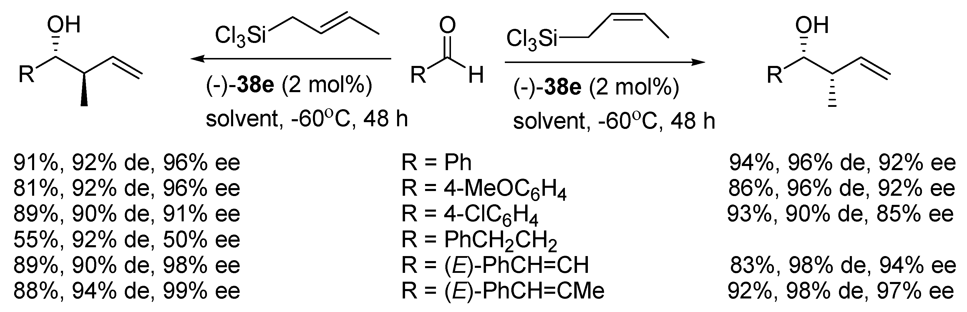 Molecules 25 00330 sch009