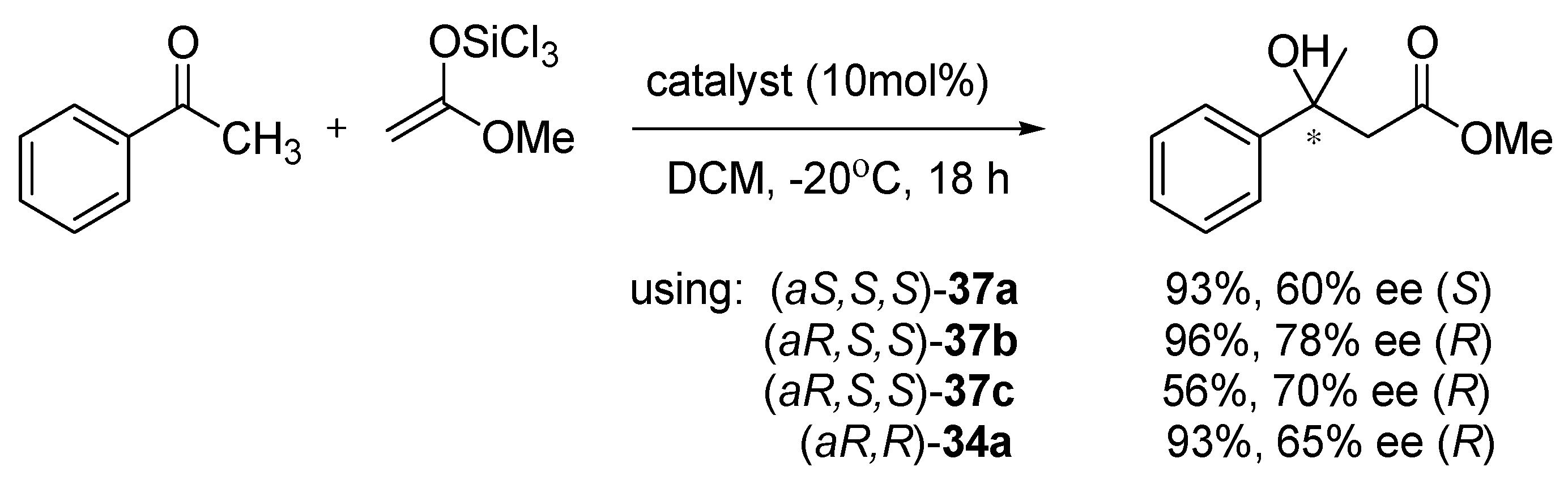 Molecules 25 00330 sch011