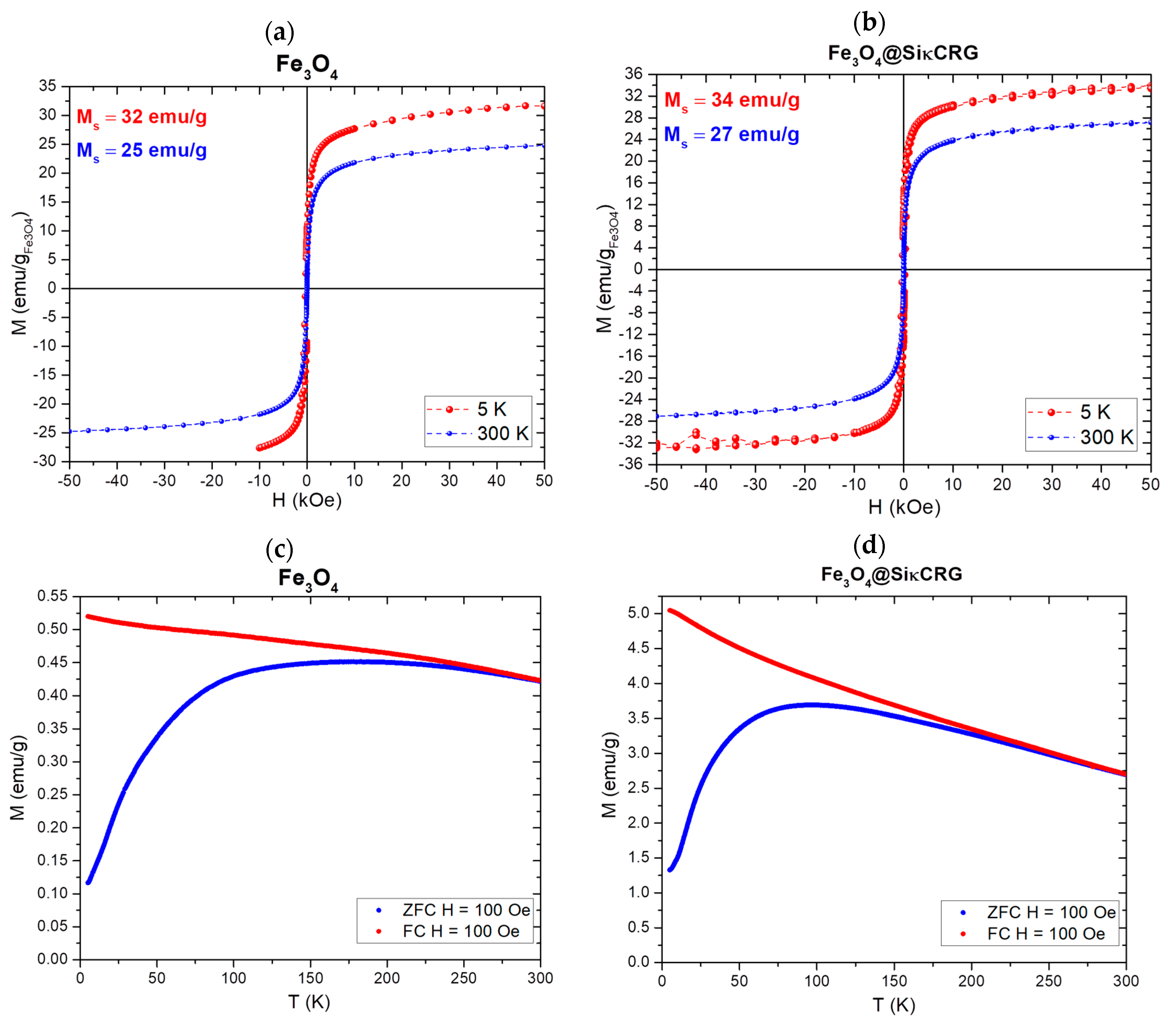 Molecules 25 00333 g003
