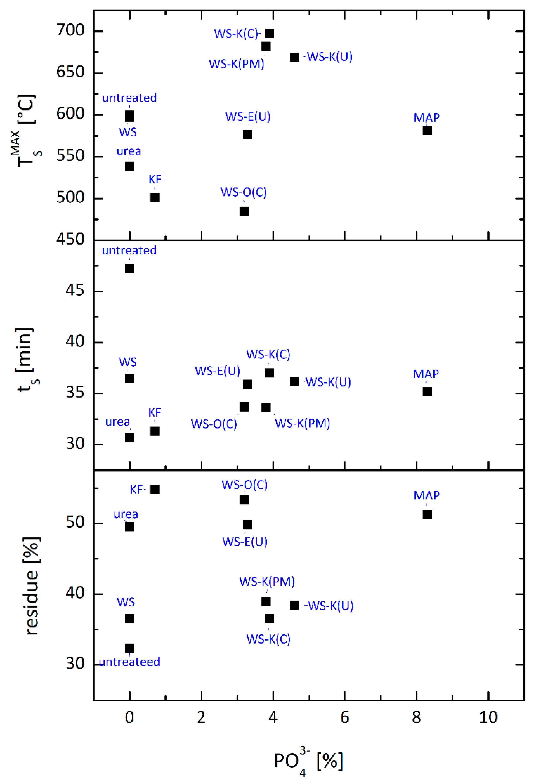 Molecules 25 00335 g004