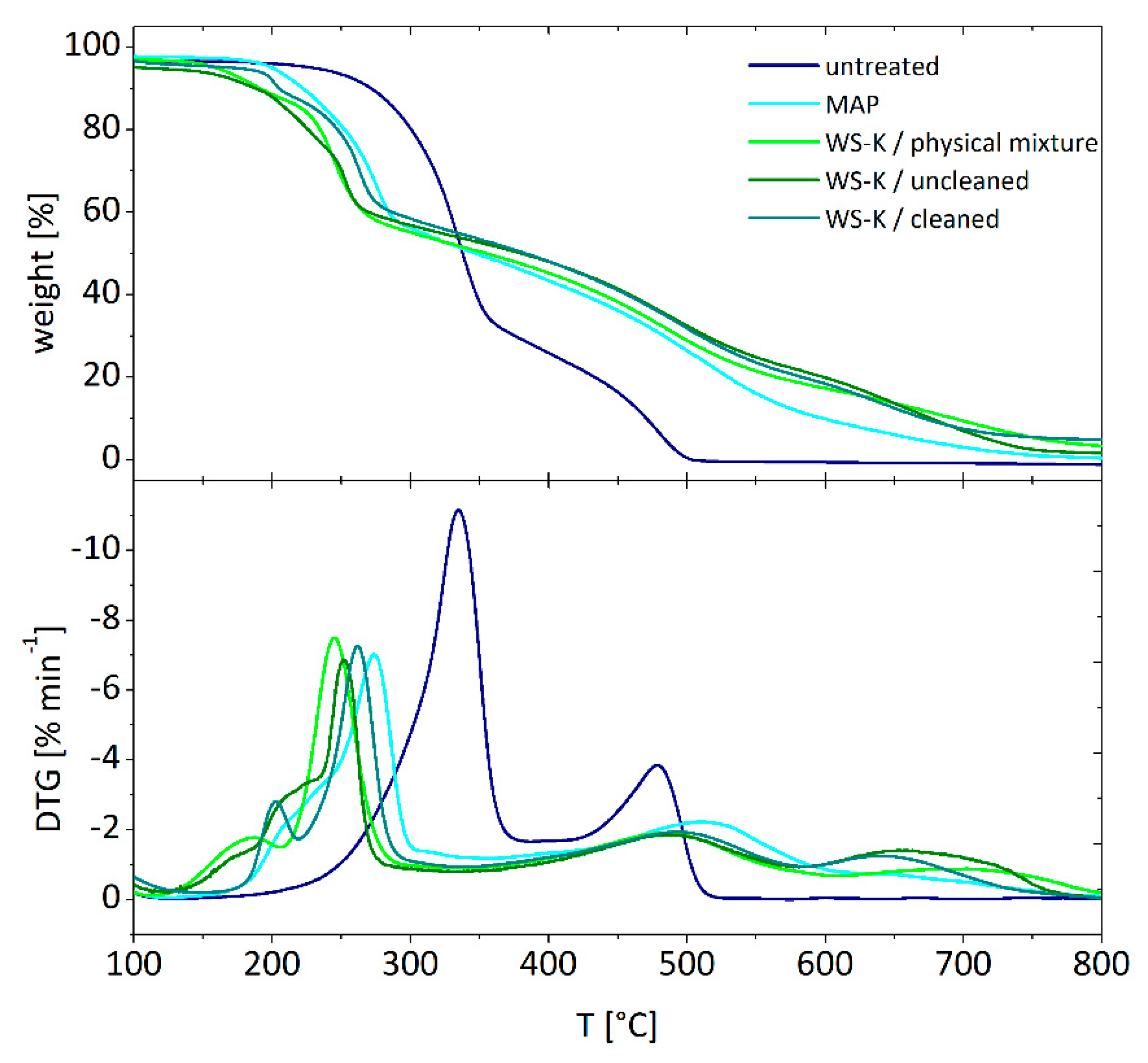 Molecules 25 00335 g006