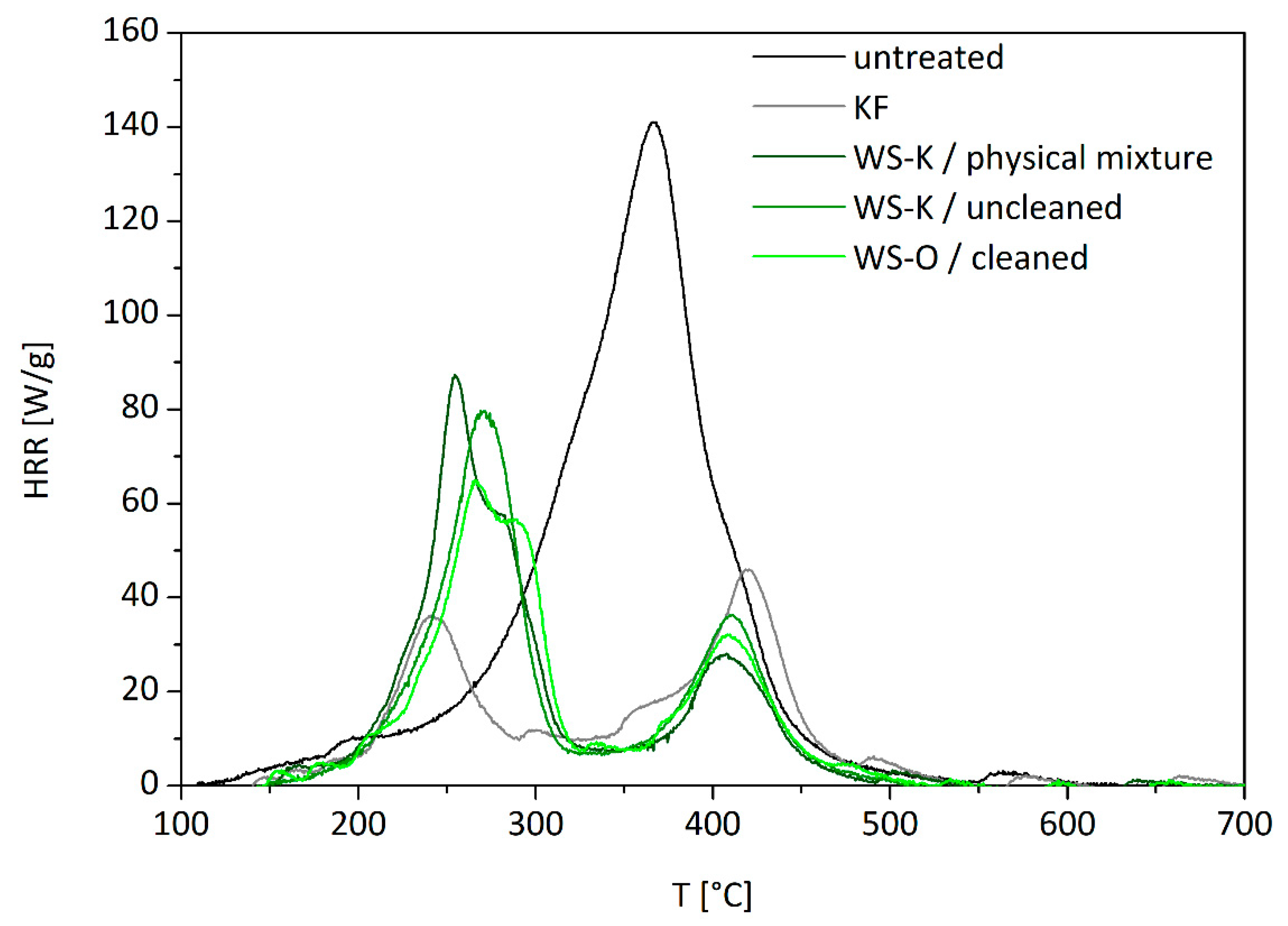 Molecules 25 00335 g008