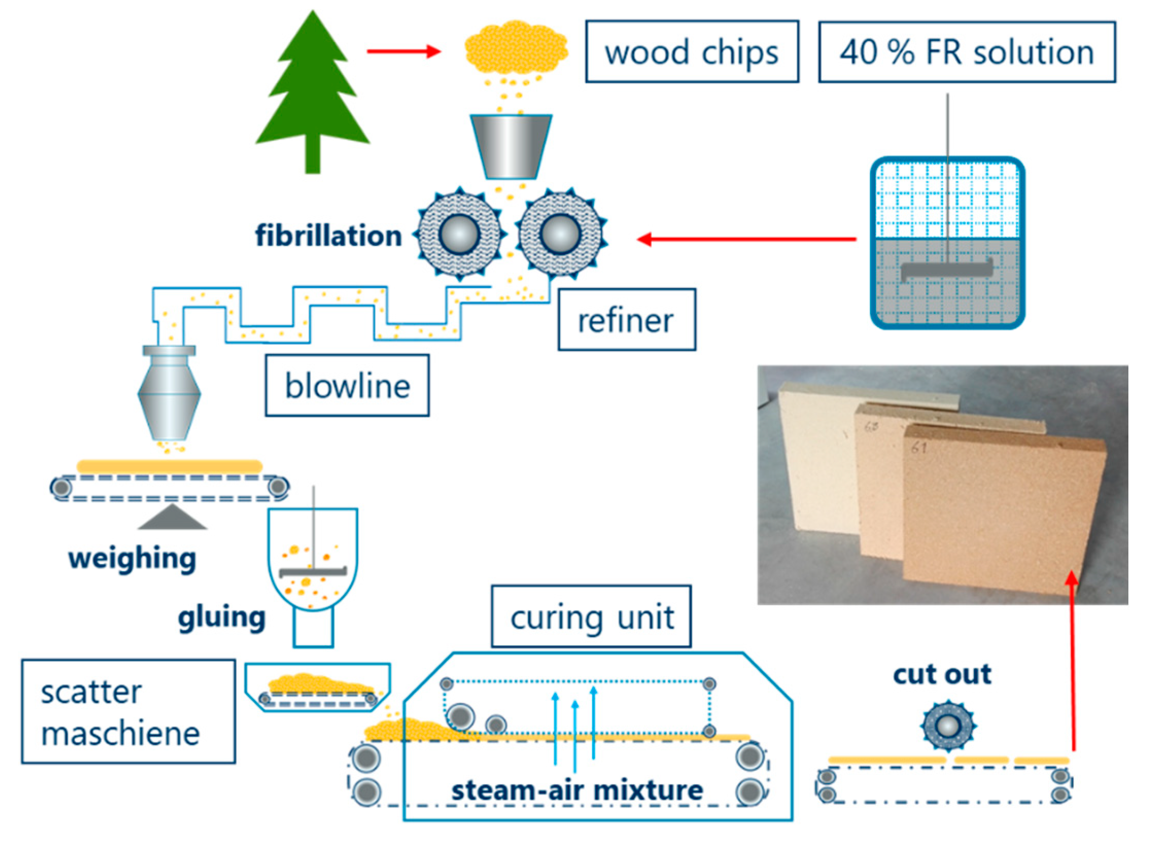 Molecules 25 00335 g009