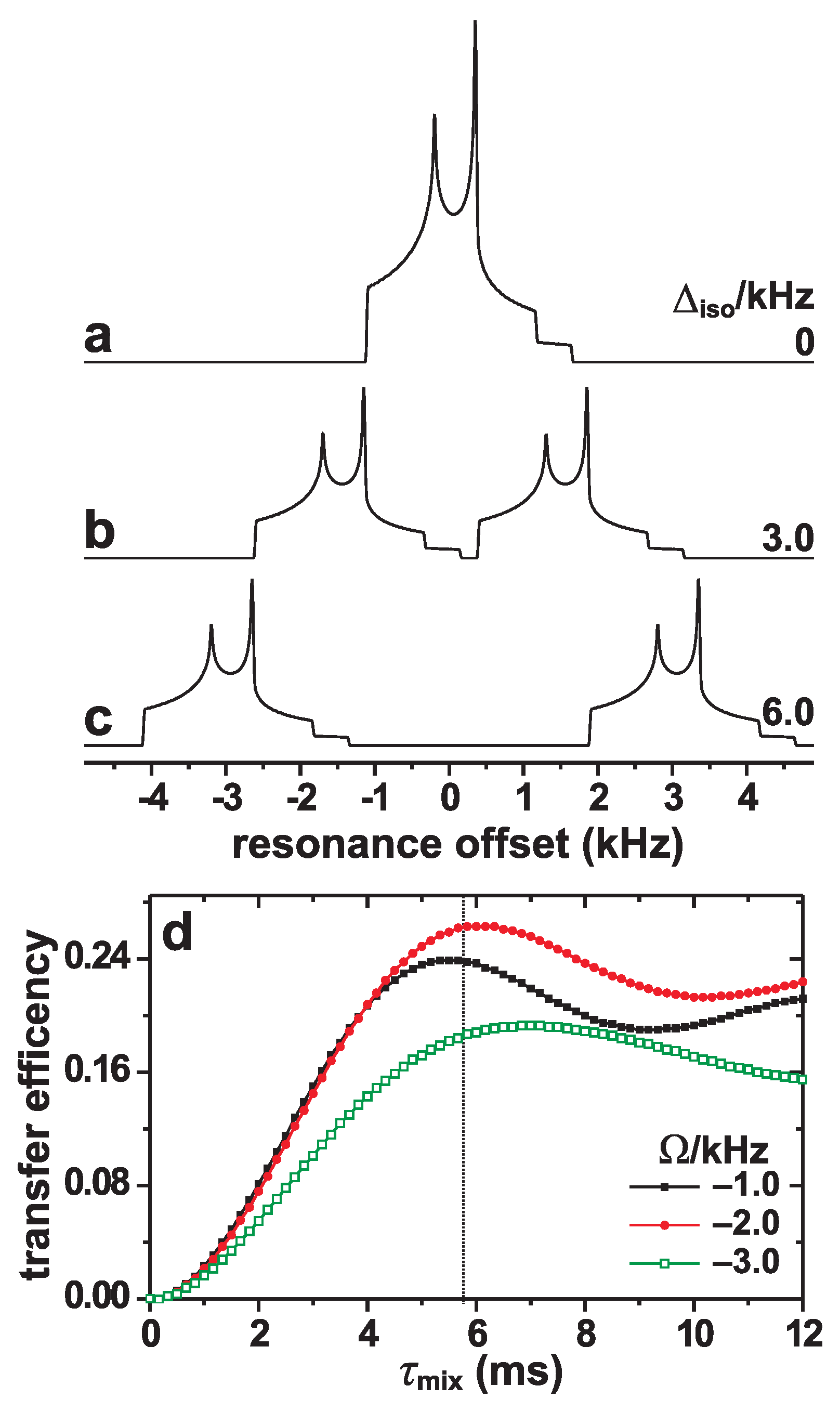 Molecules 25 00337 g002