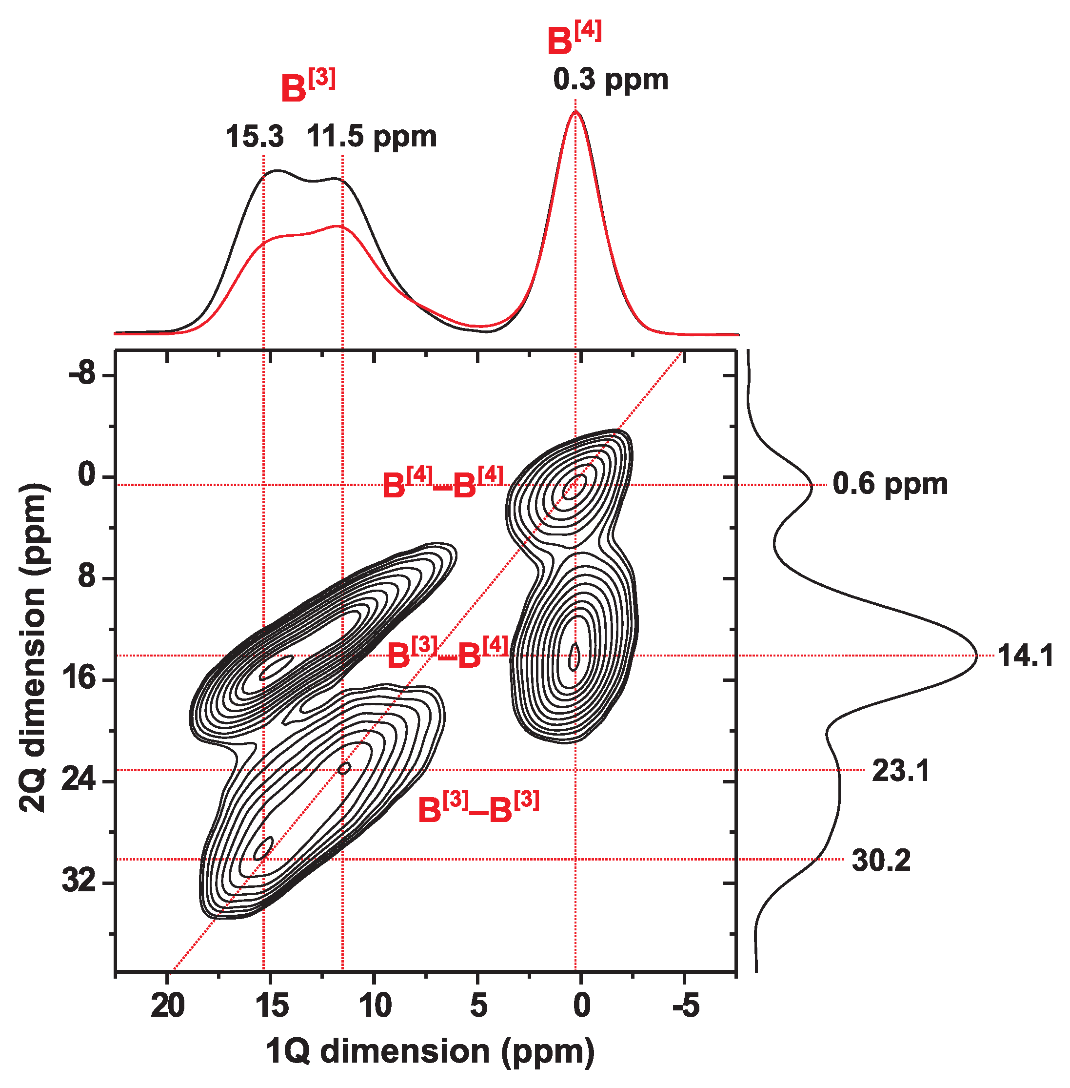 Molecules 25 00337 g005
