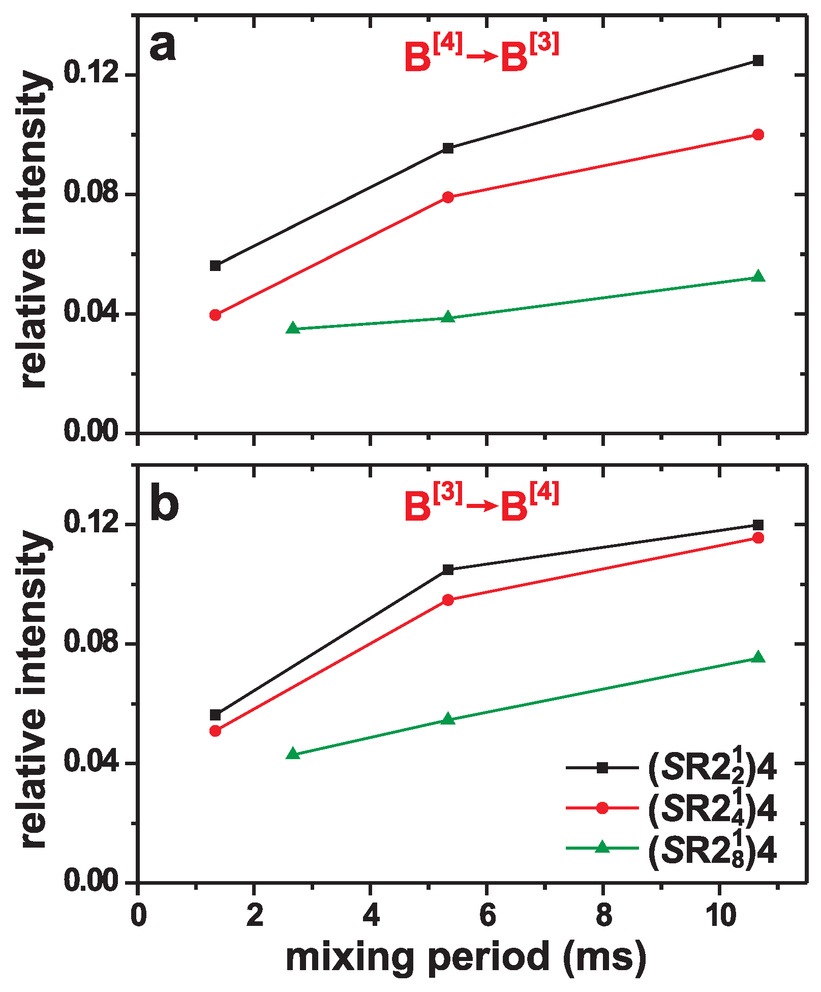 Molecules 25 00337 g007