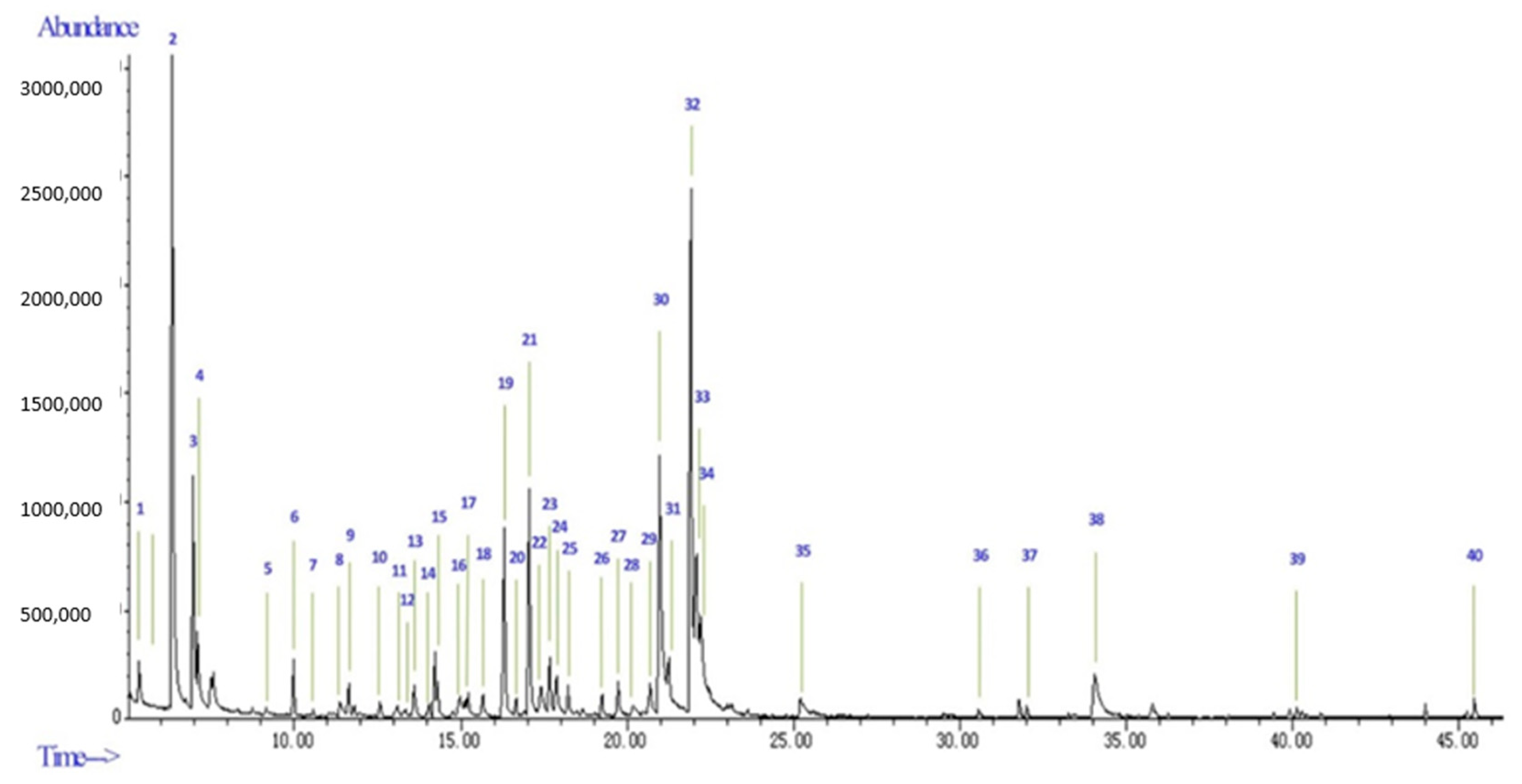 Molecules 25 00343 g002 Molecules 25 00343 g002