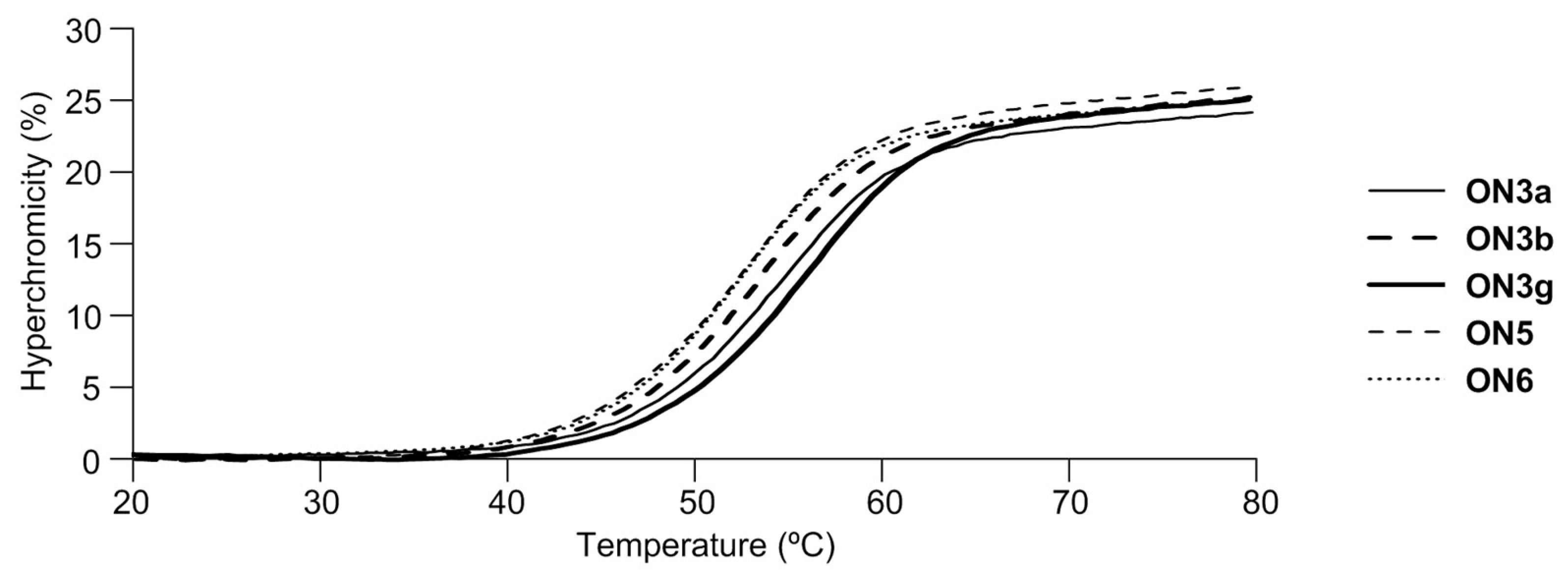 Molecules 25 00346 g004
